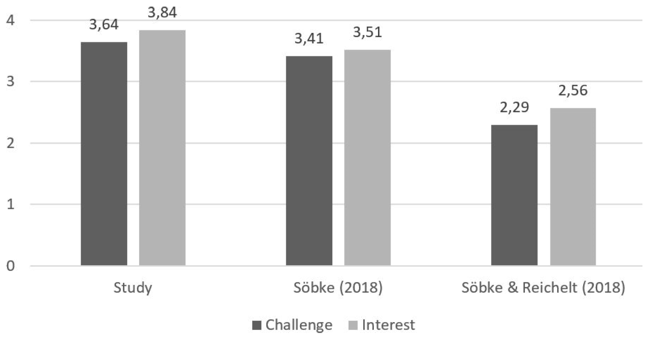Education 09 00209 g005