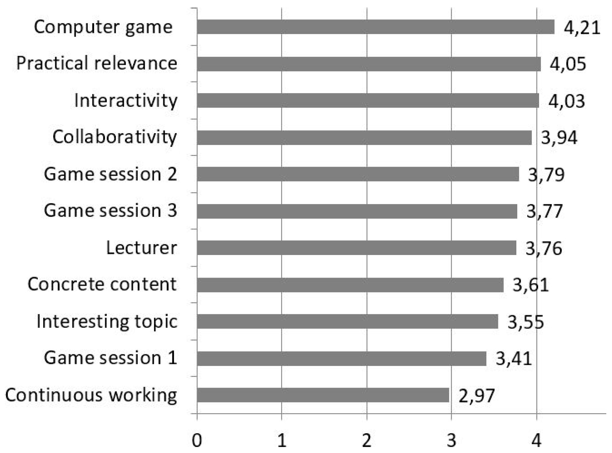 Education 09 00209 g006