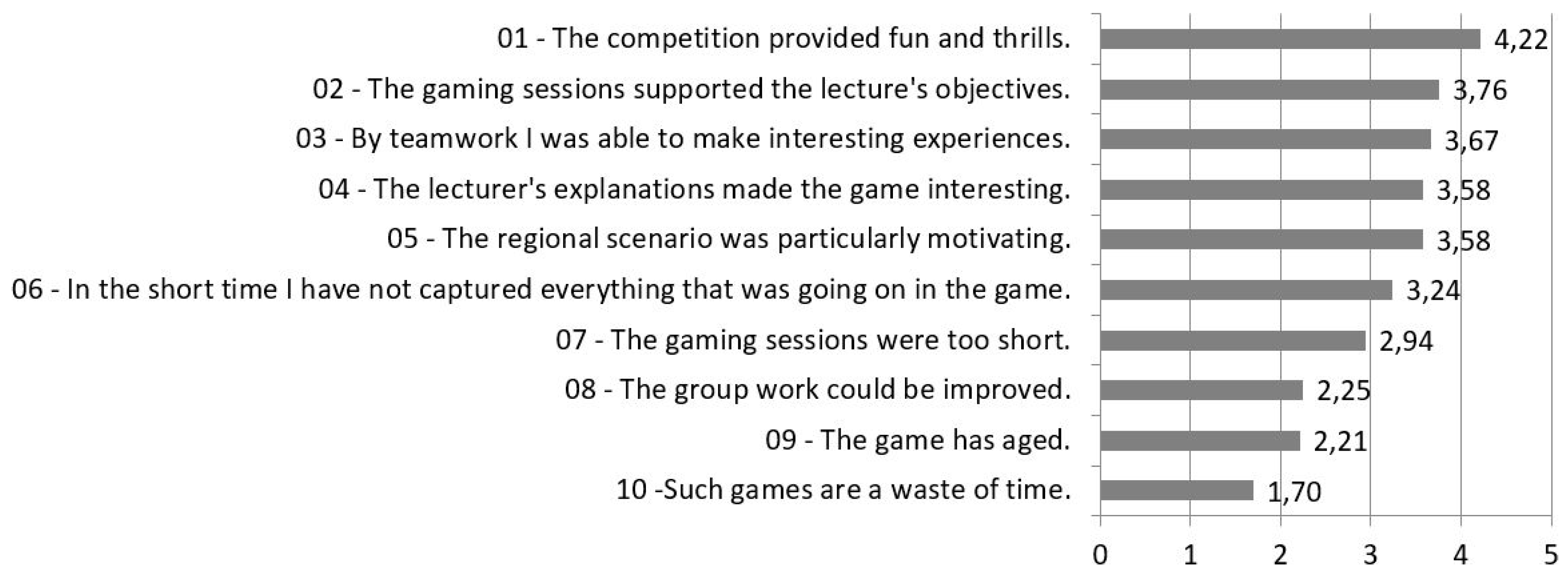 Education 09 00209 g007