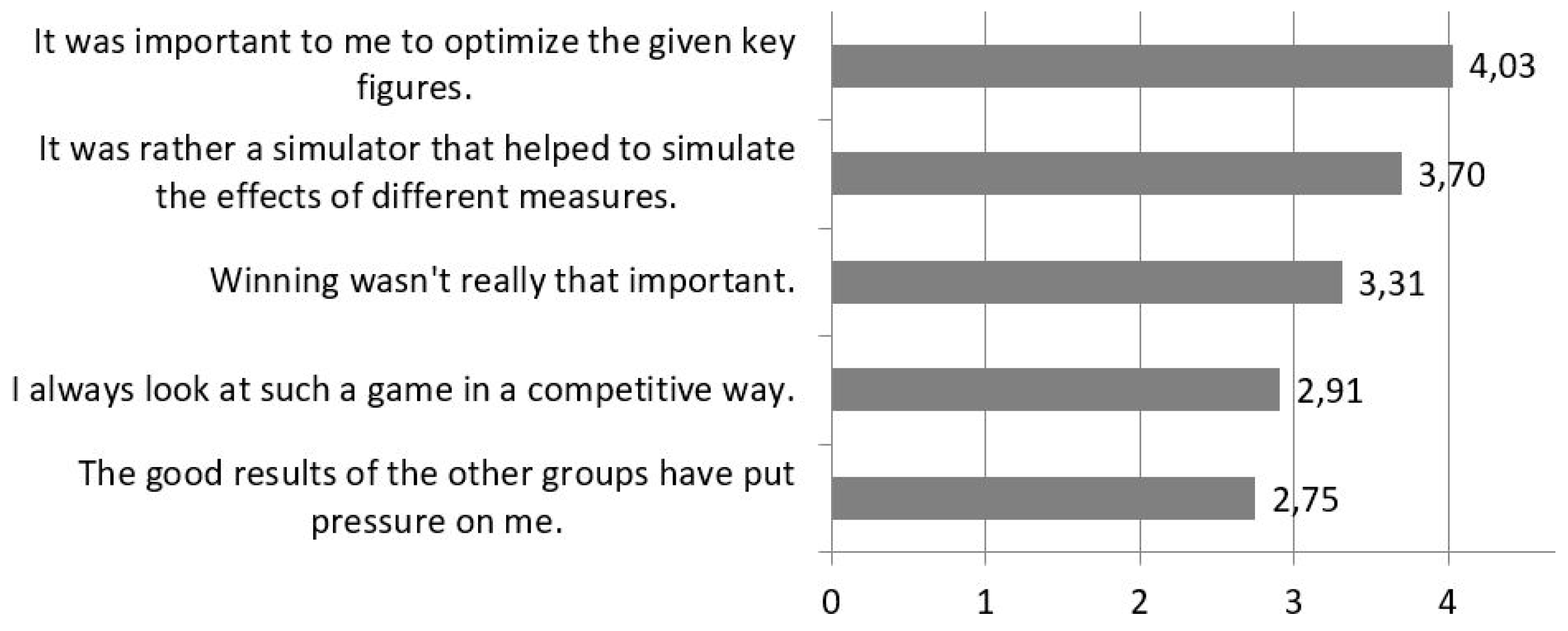 Education 09 00209 g008