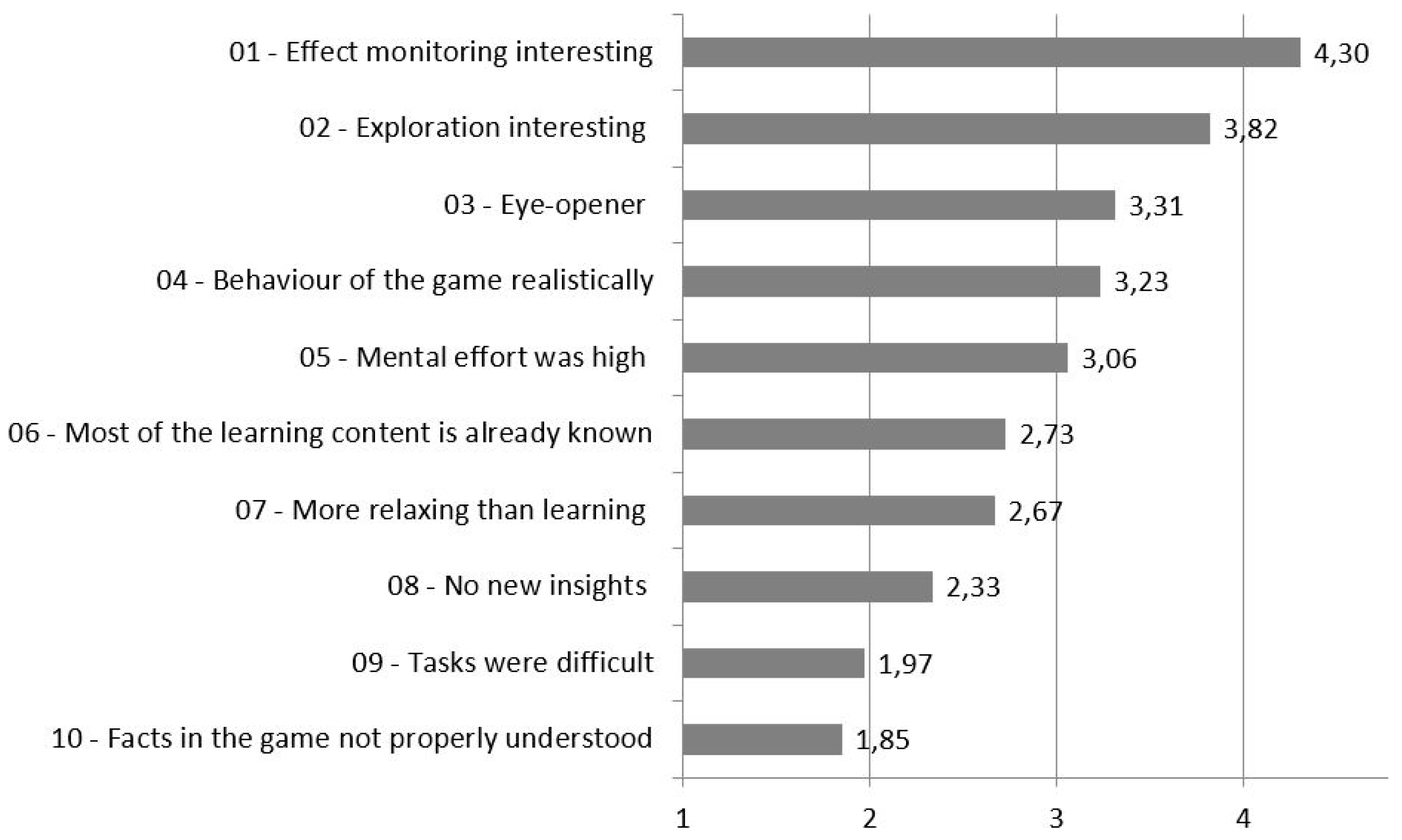 Education 09 00209 g009