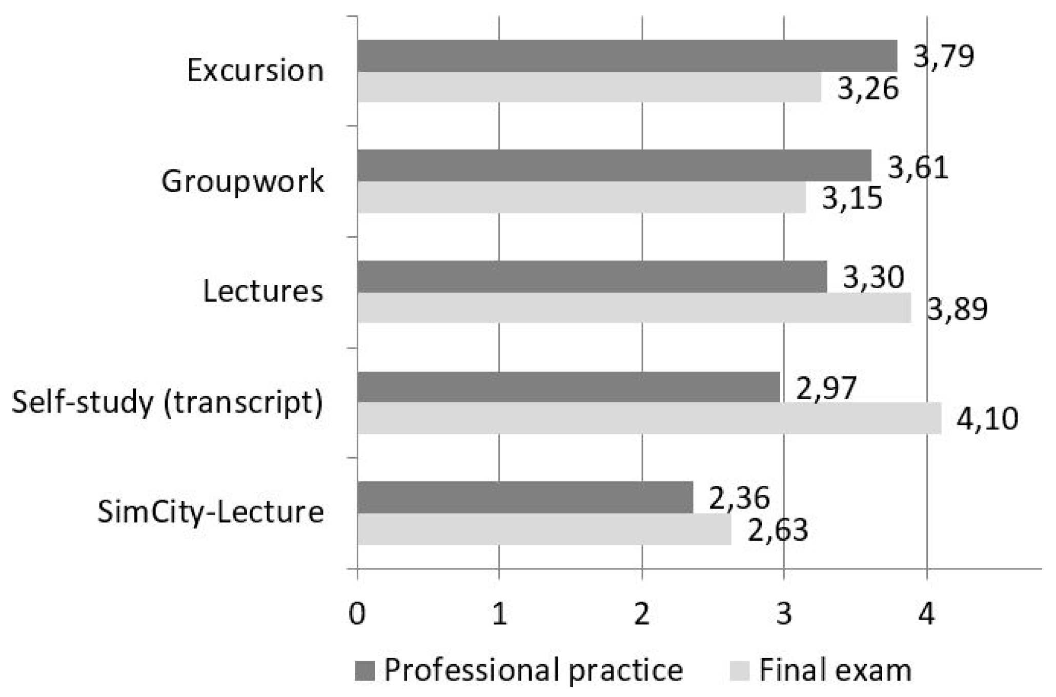 Education 09 00209 g011