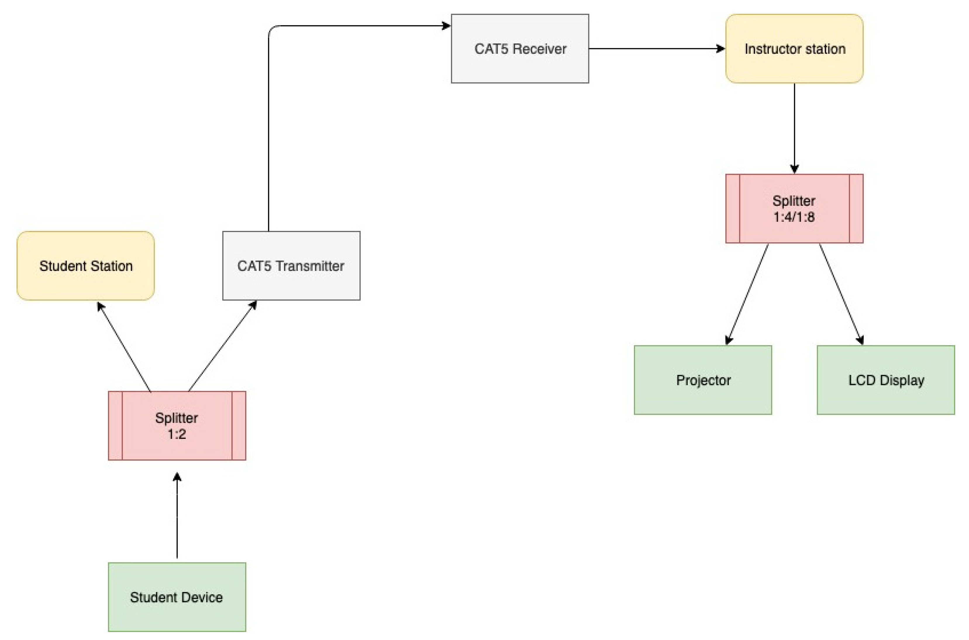 Education 09 00212 g006