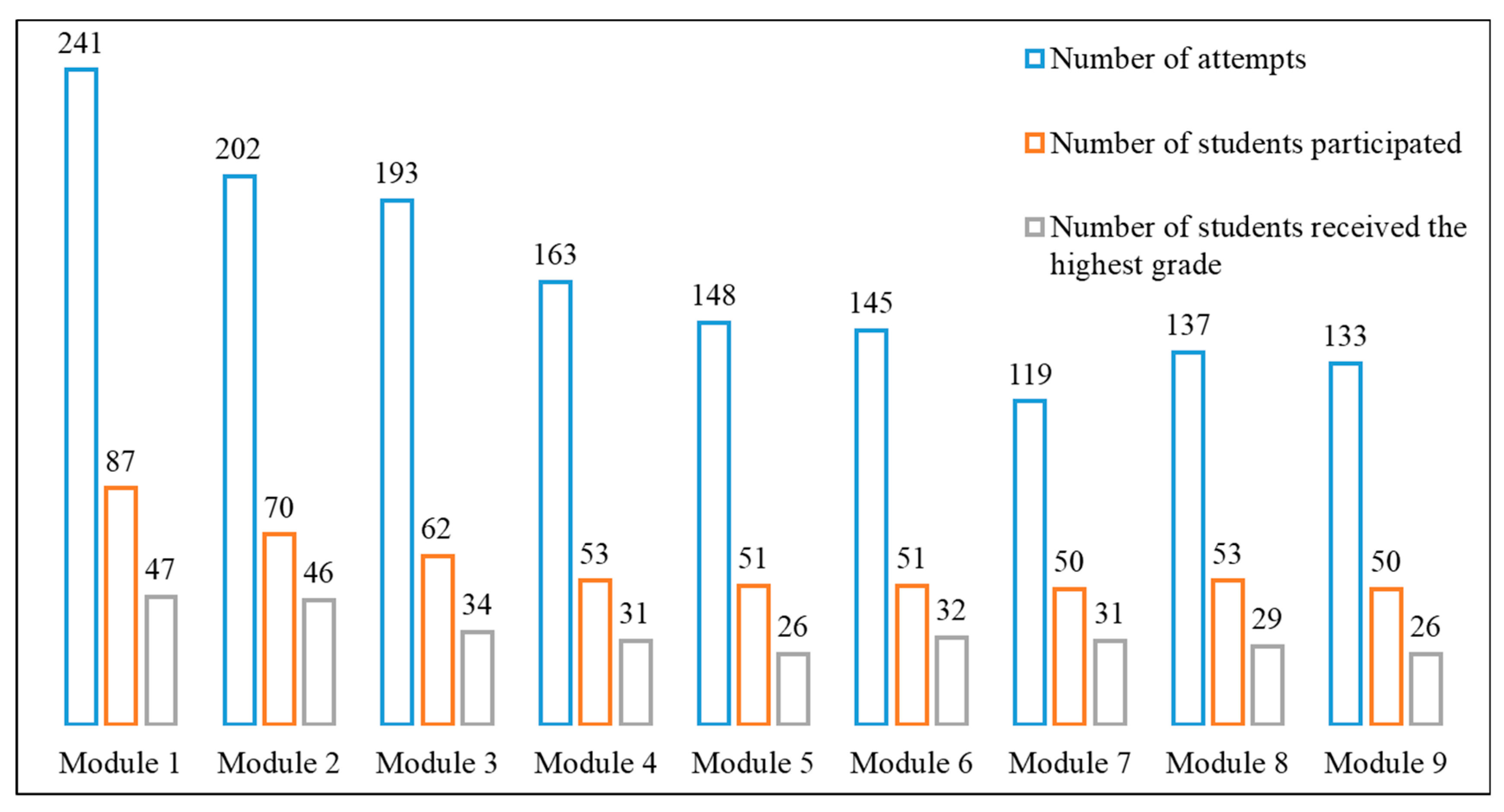 Education 09 00213 g001