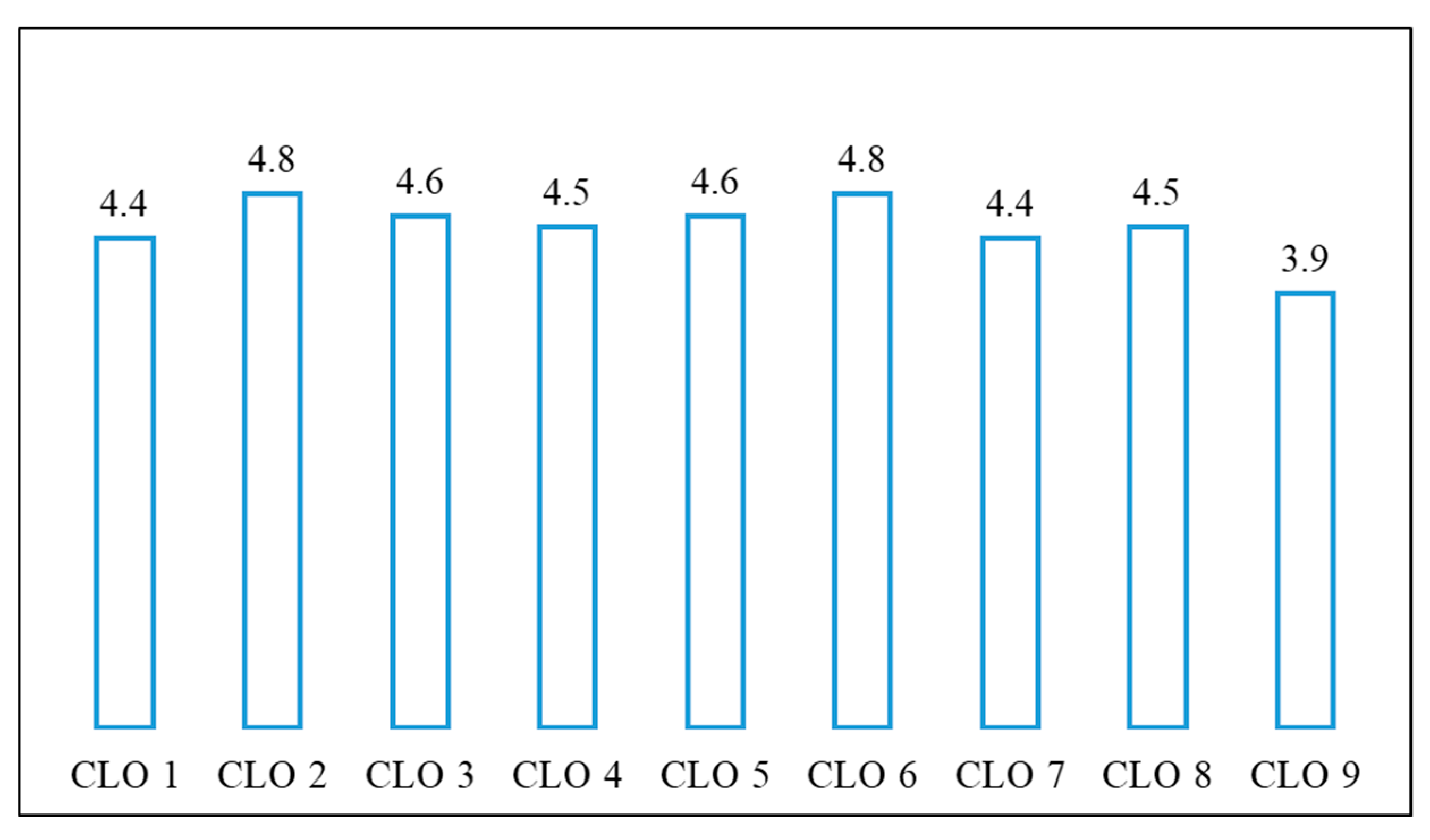 Education 09 00213 g002