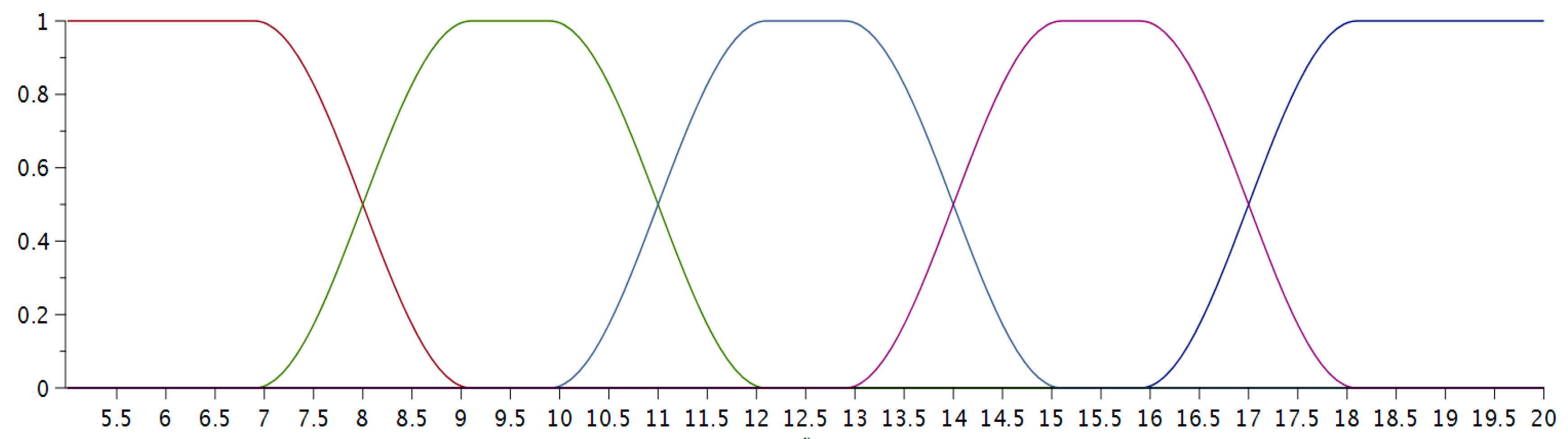 Education 09 00214 g004