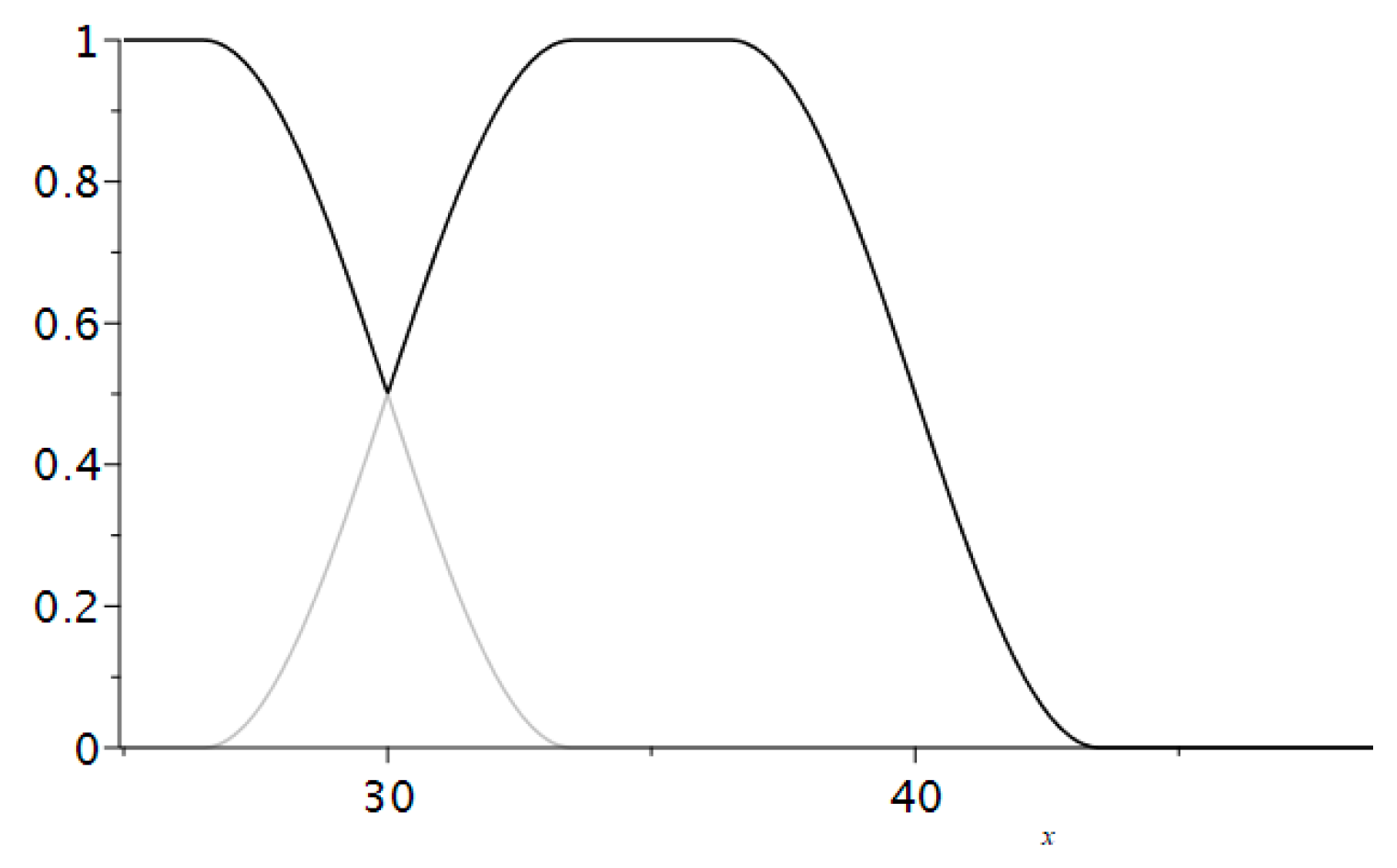 Education 09 00214 g006