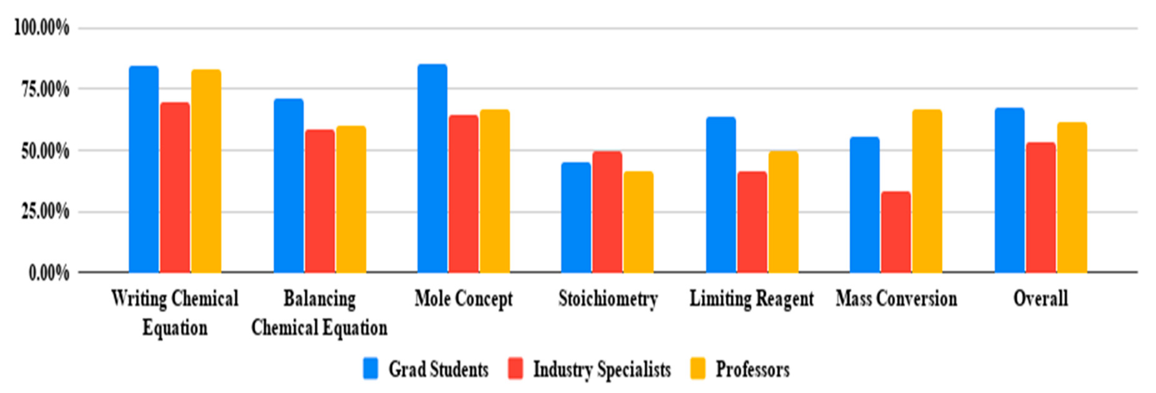 Education 09 00219 g002