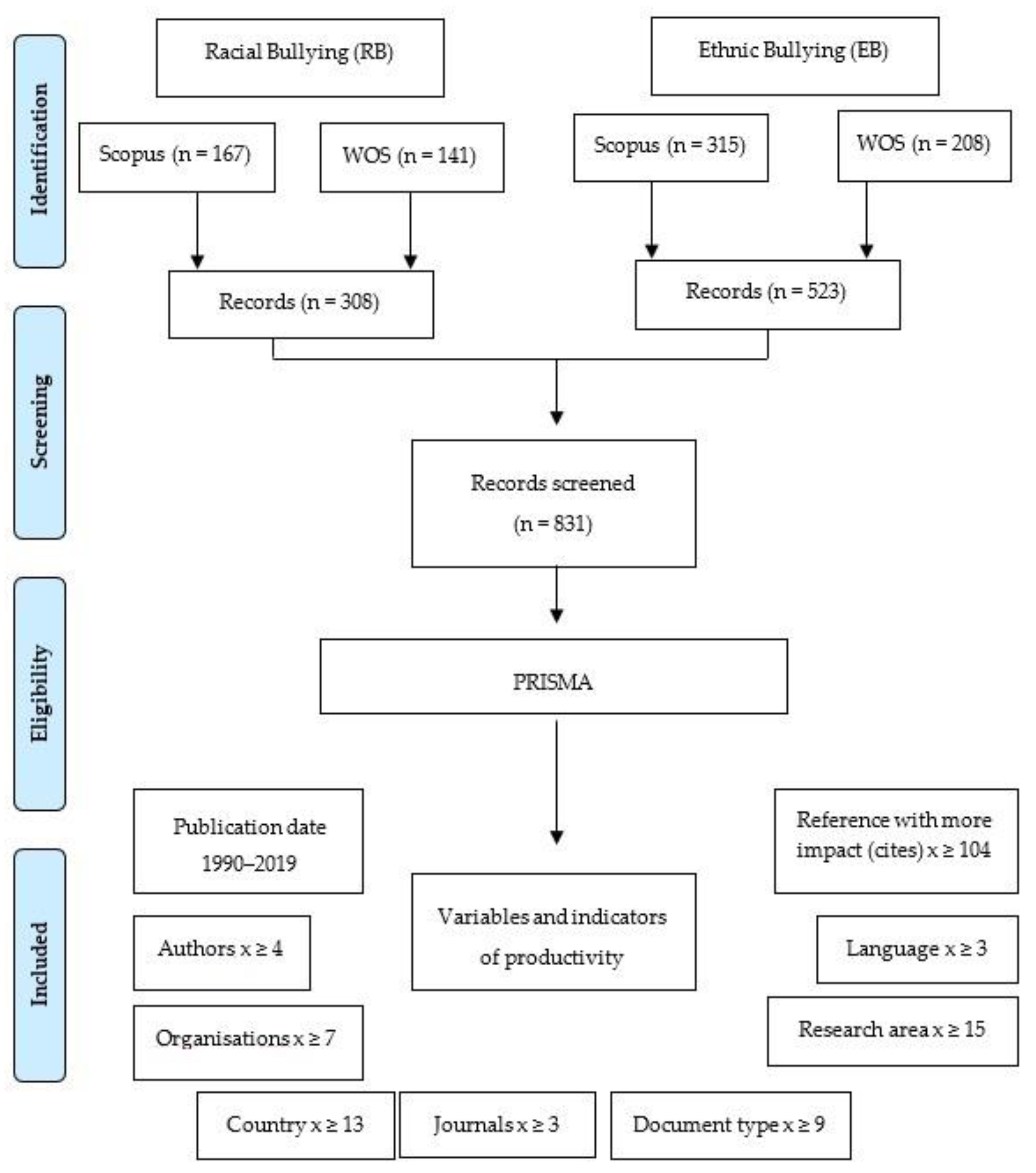 Education 09 00220 g001