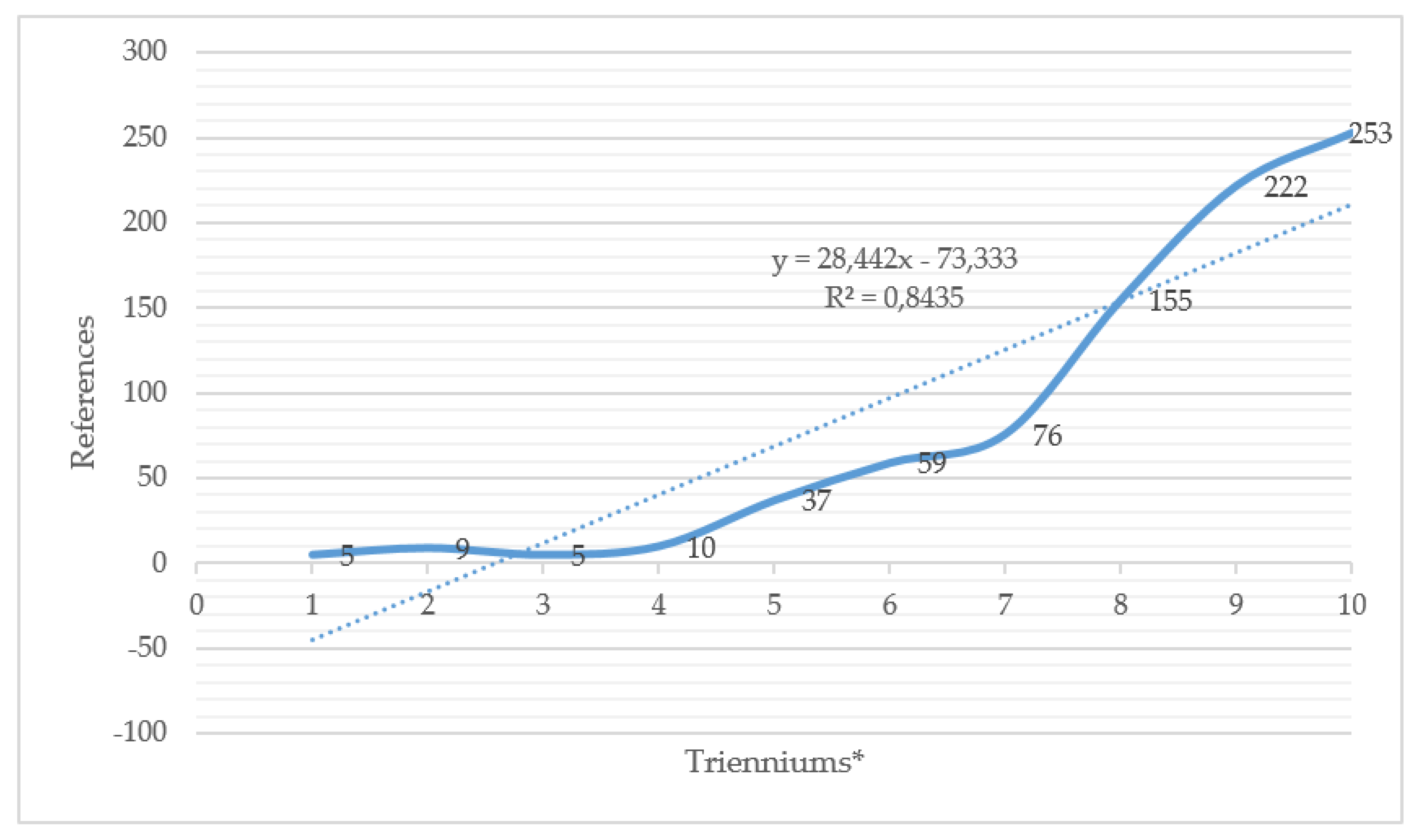 Education 09 00220 g002