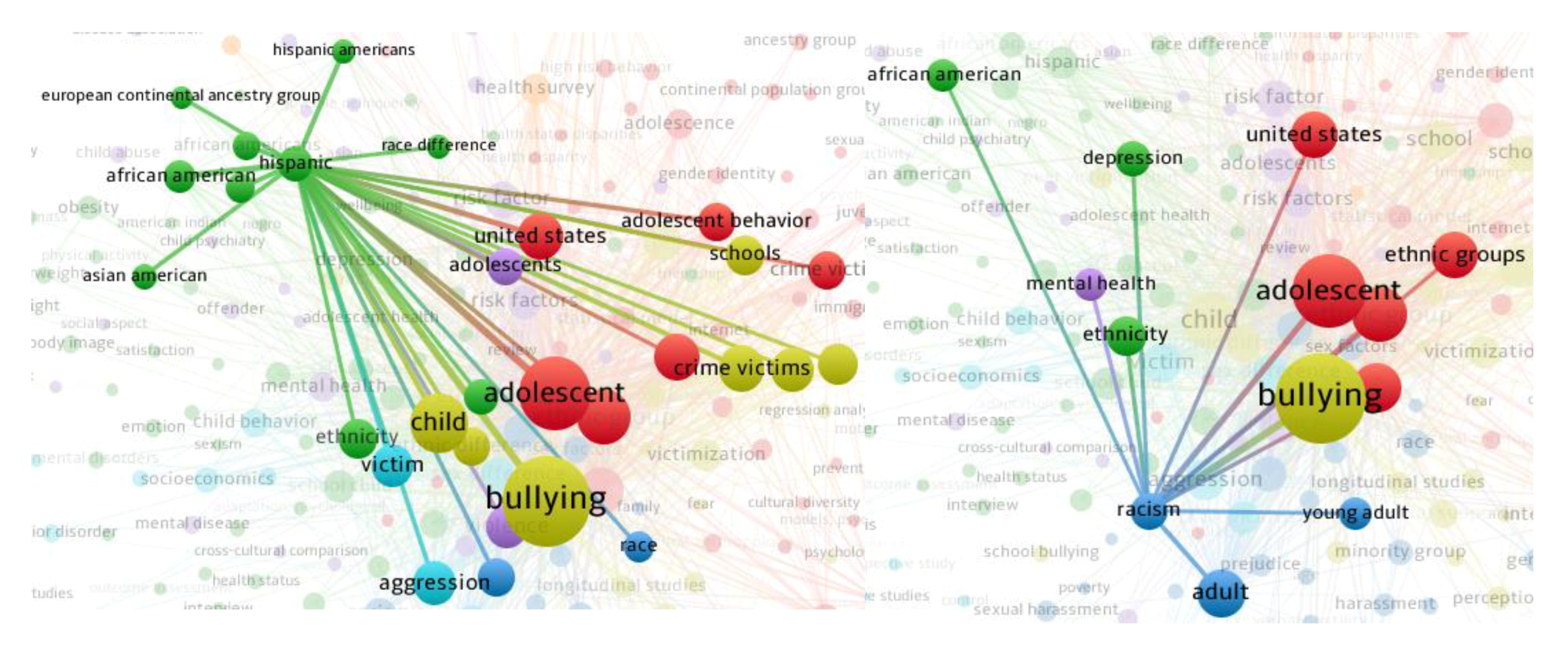 Education 09 00220 g004