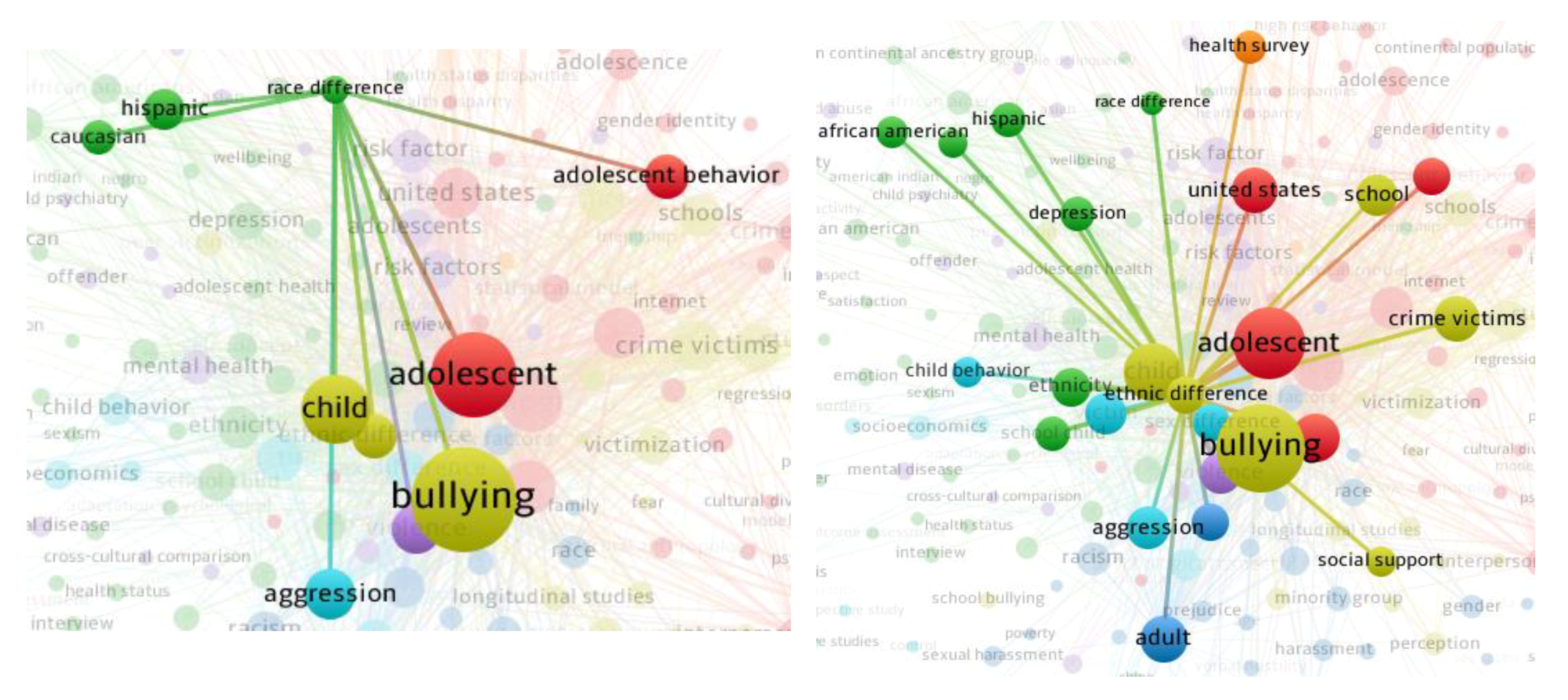 Education 09 00220 g005