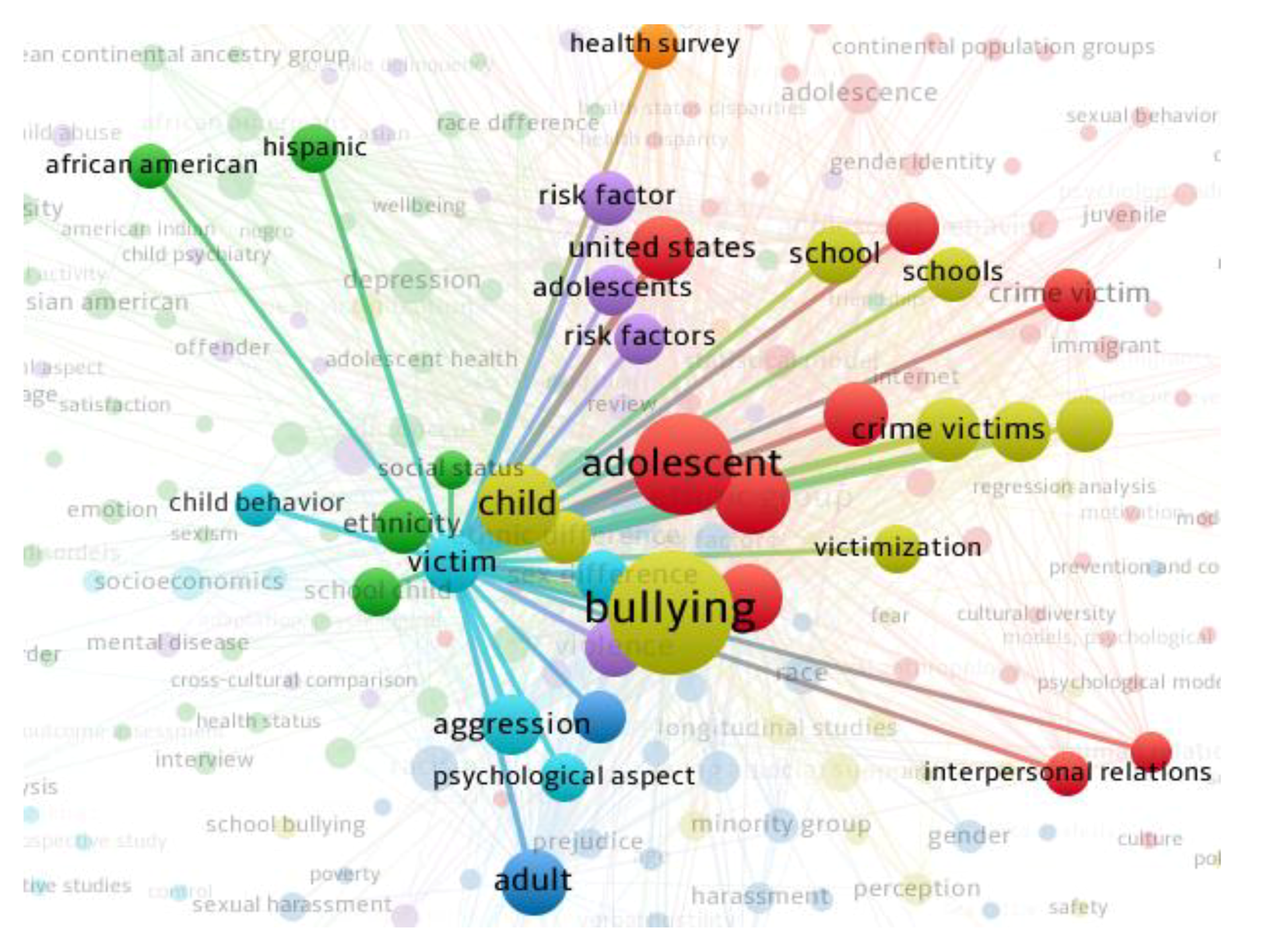 Education 09 00220 g006