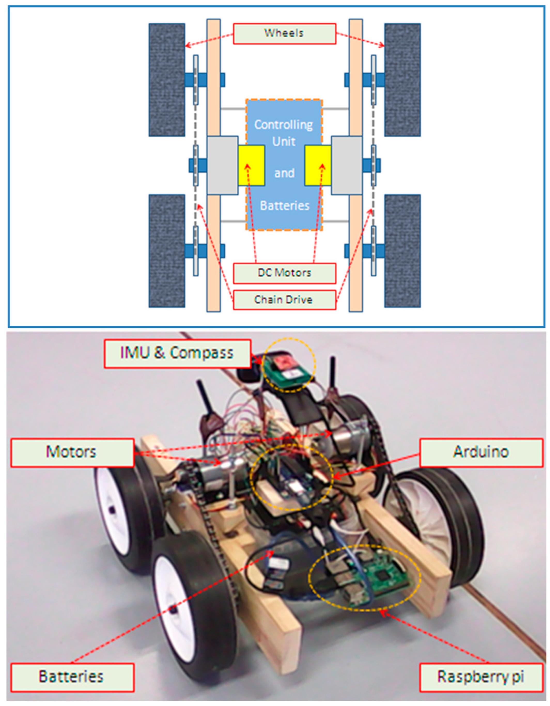 Education 09 00224 g001
