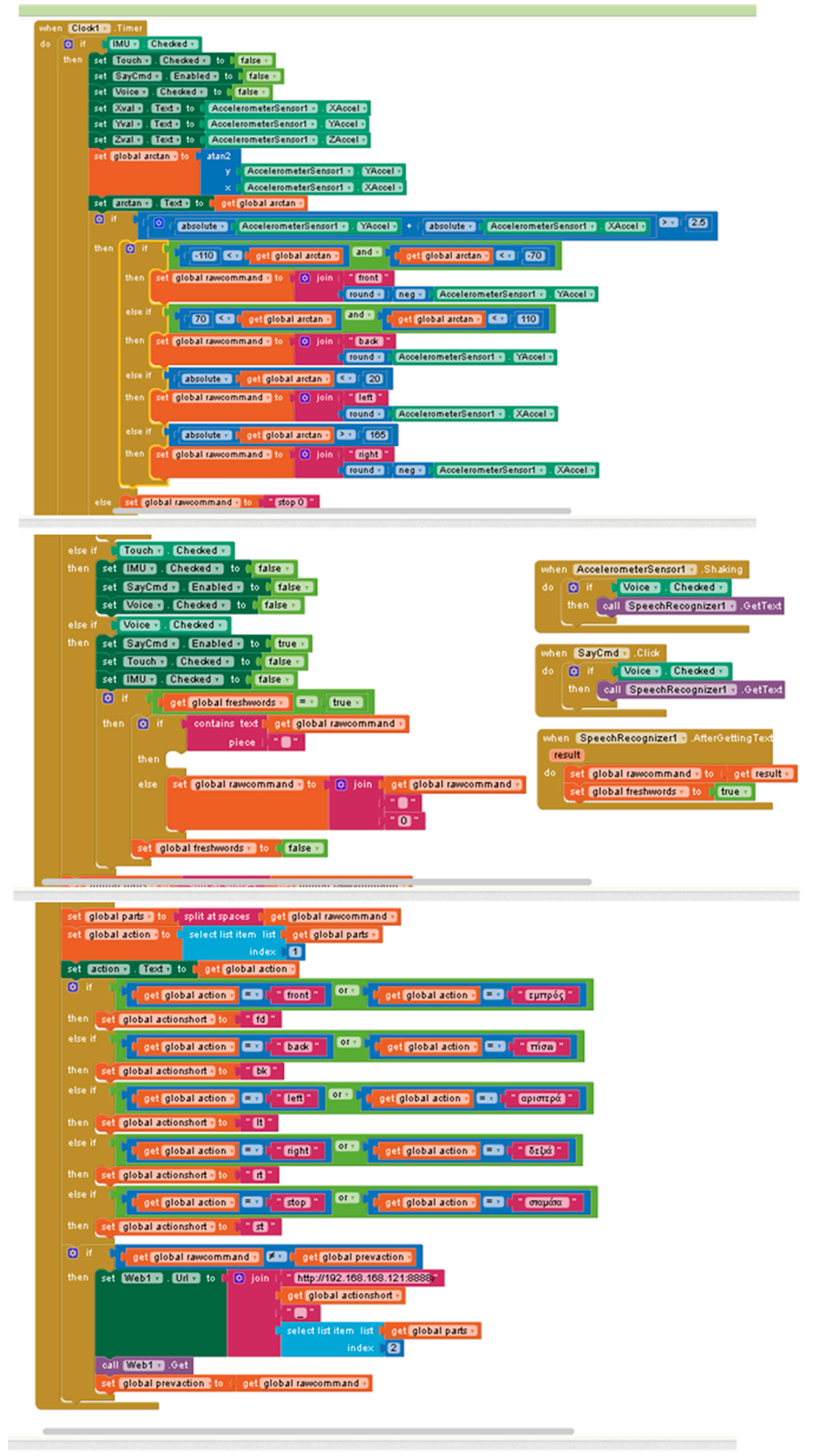 Education 09 00224 g003