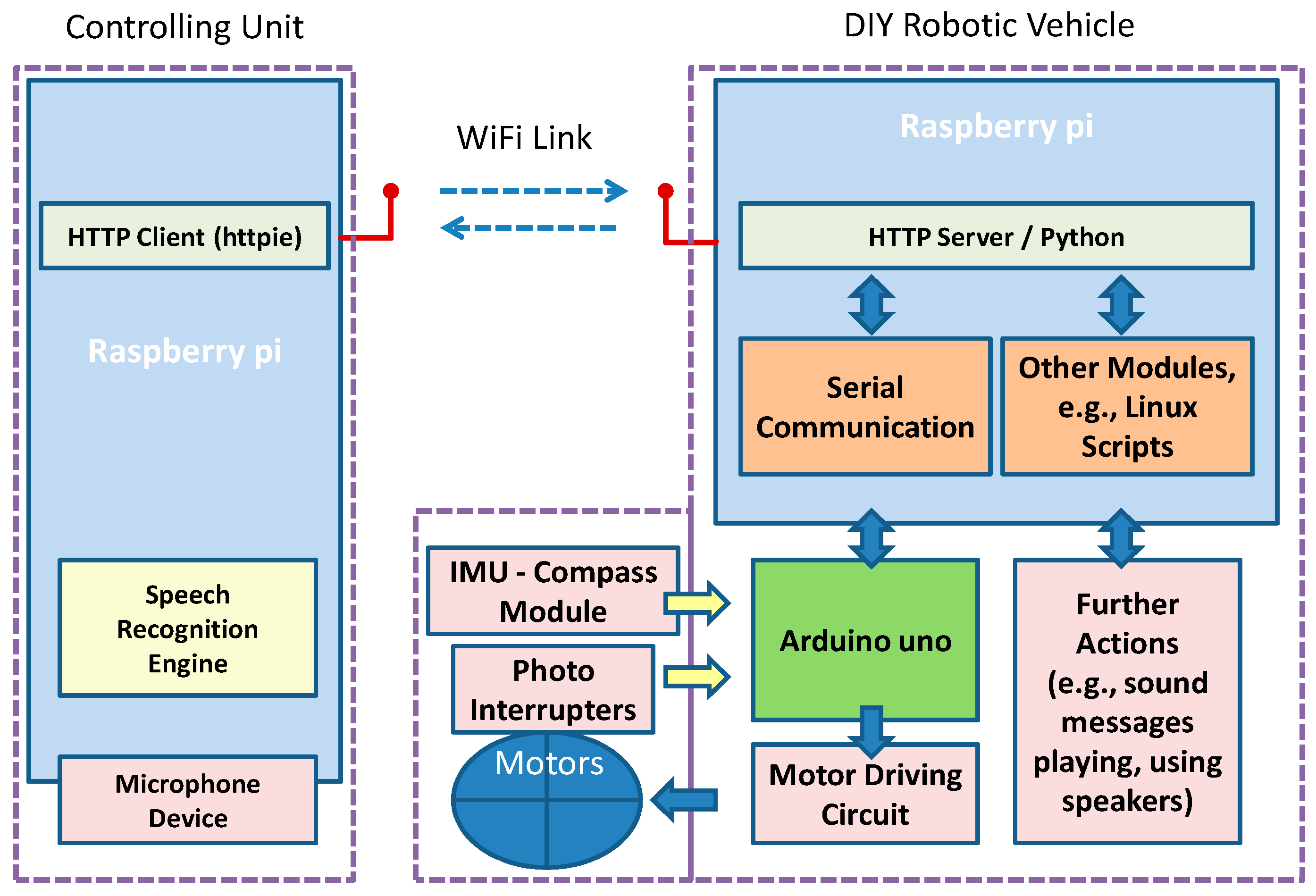 Education 09 00224 g004