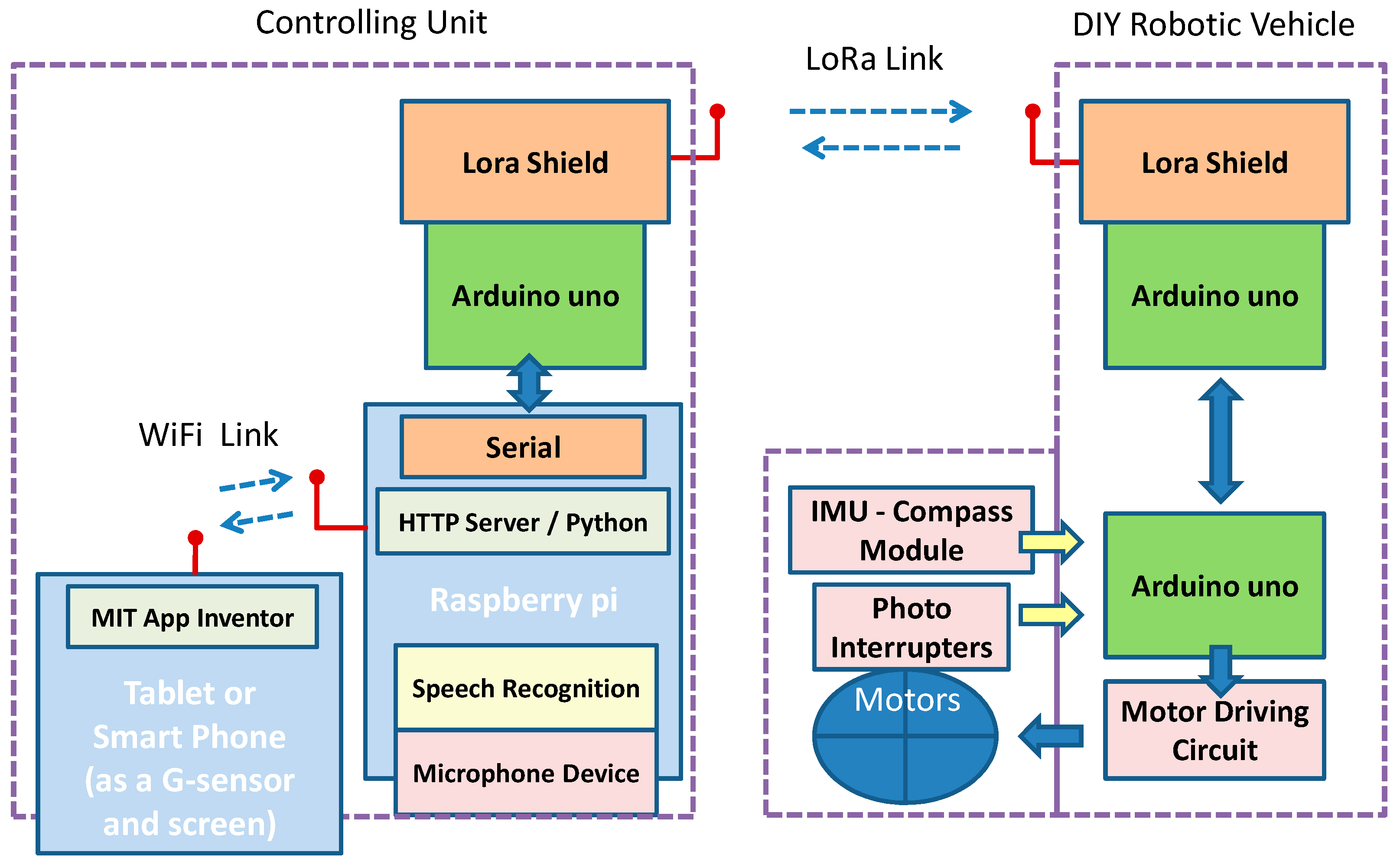 Education 09 00224 g005
