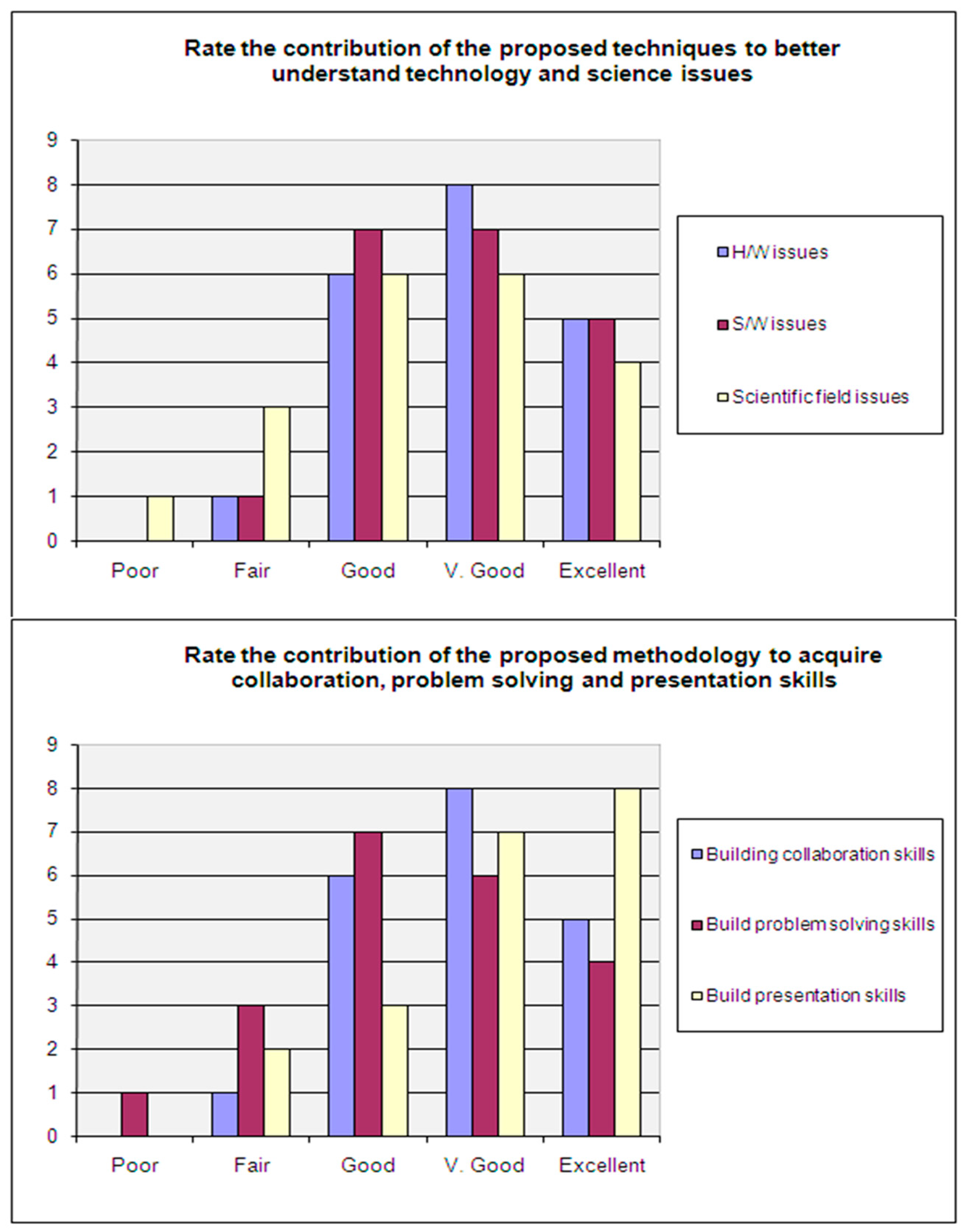 Education 09 00224 g008