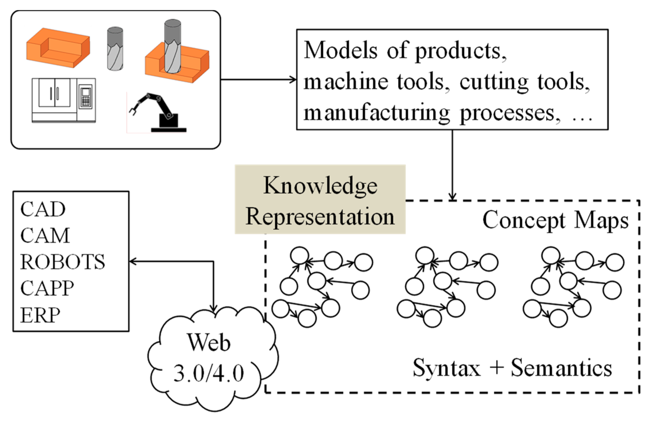 Education 09 00228 g002