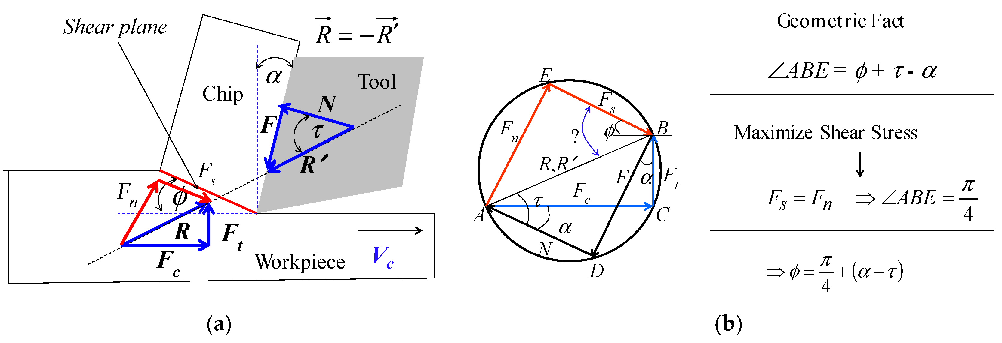 Education 09 00228 g006