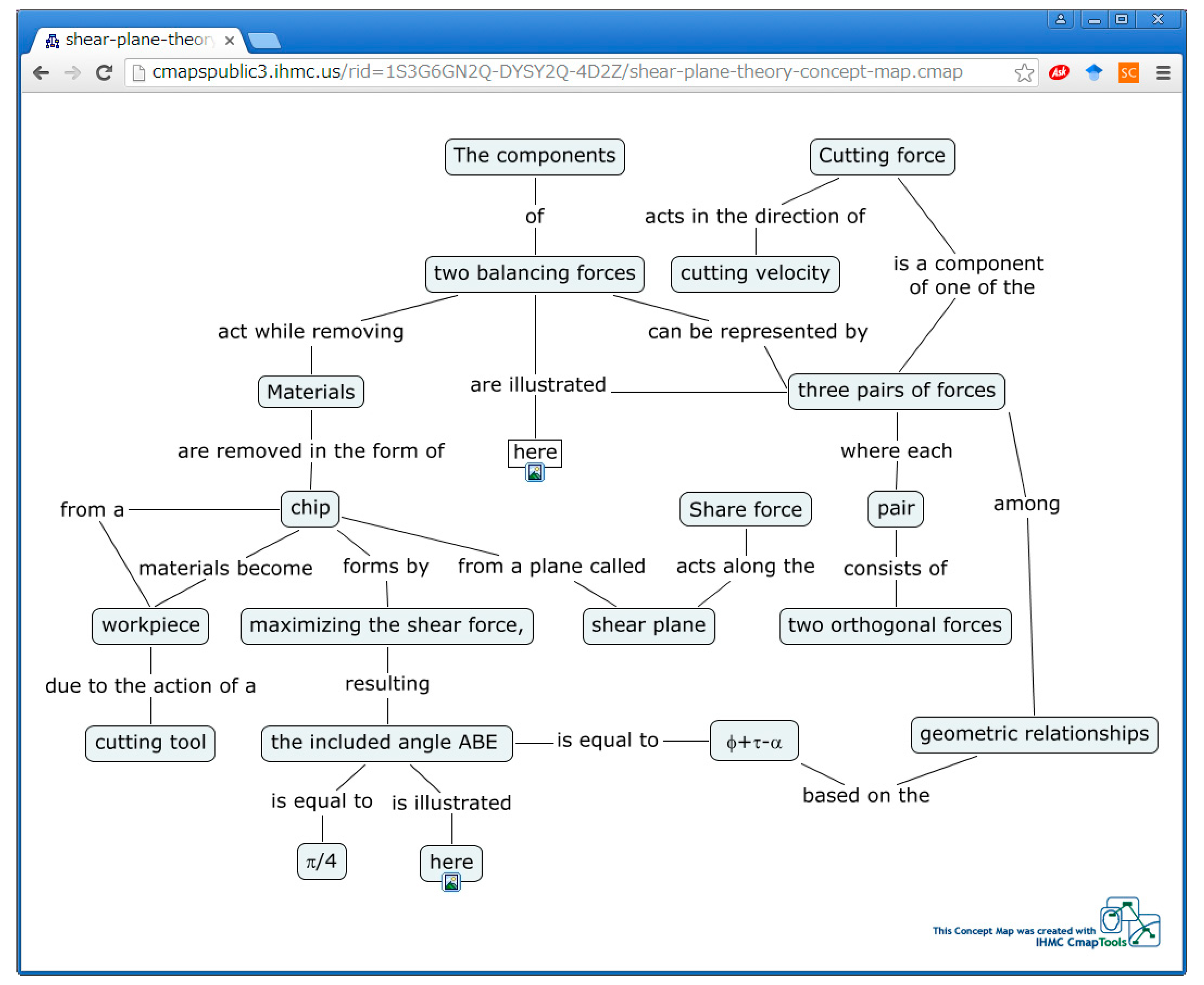 Education 09 00228 g007