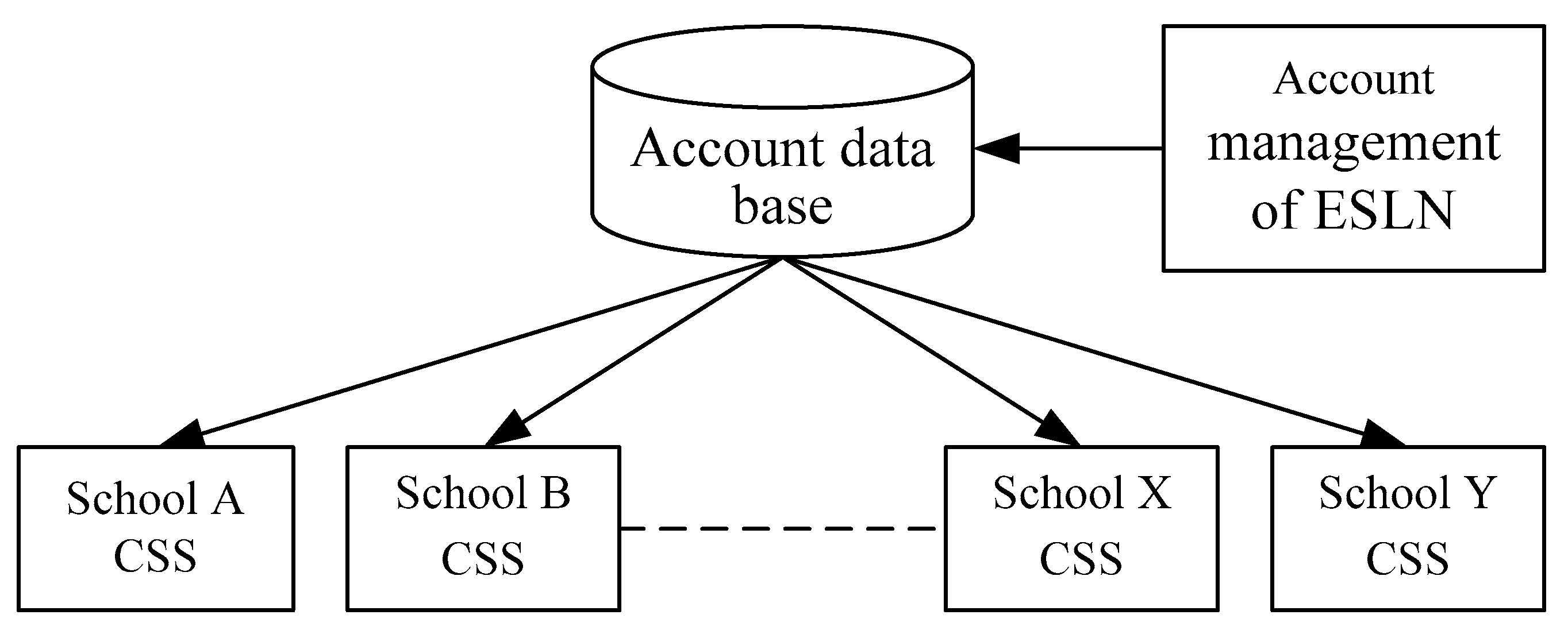 Education 09 00232 g001