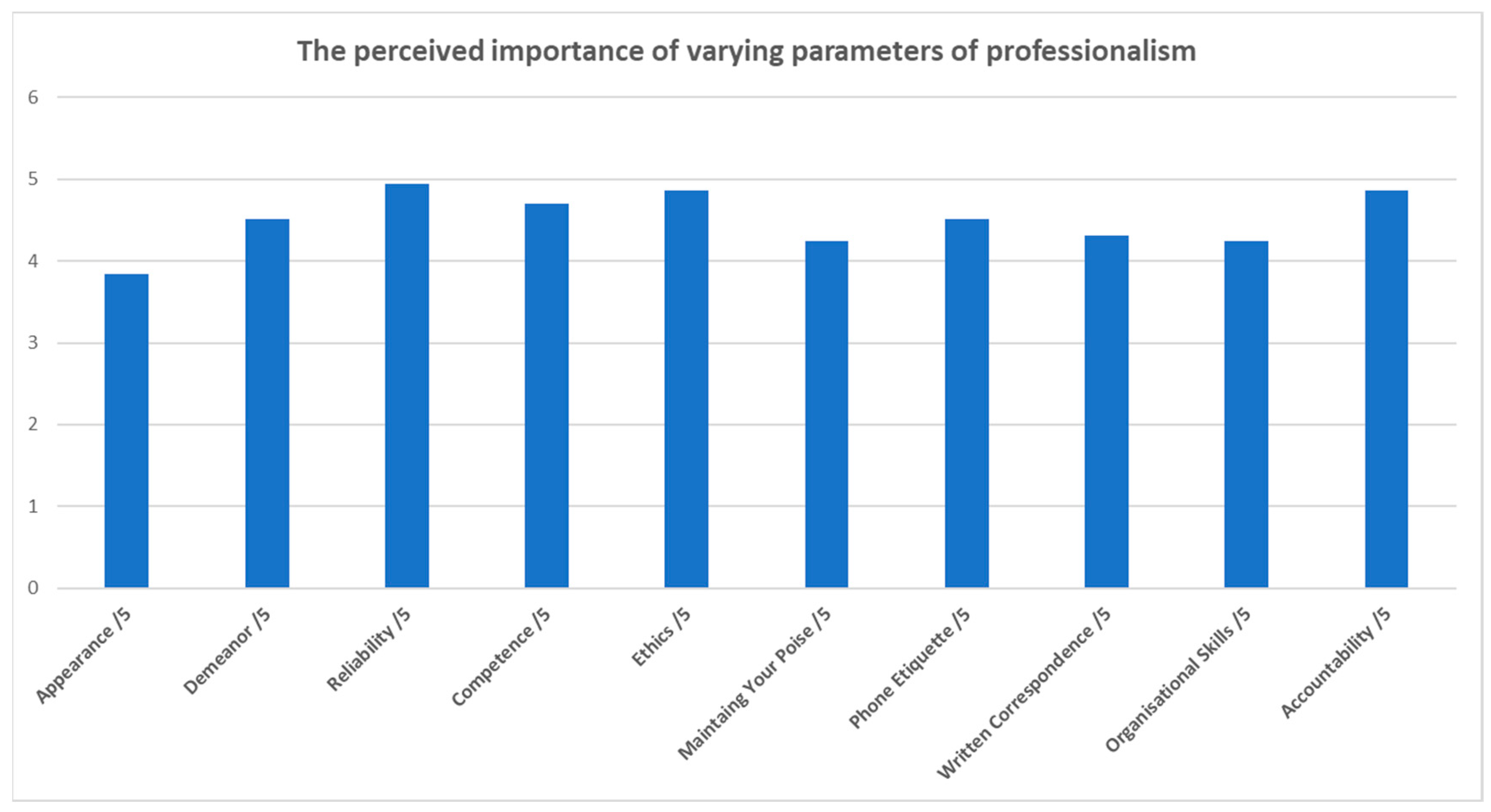 Education 09 00233 g001