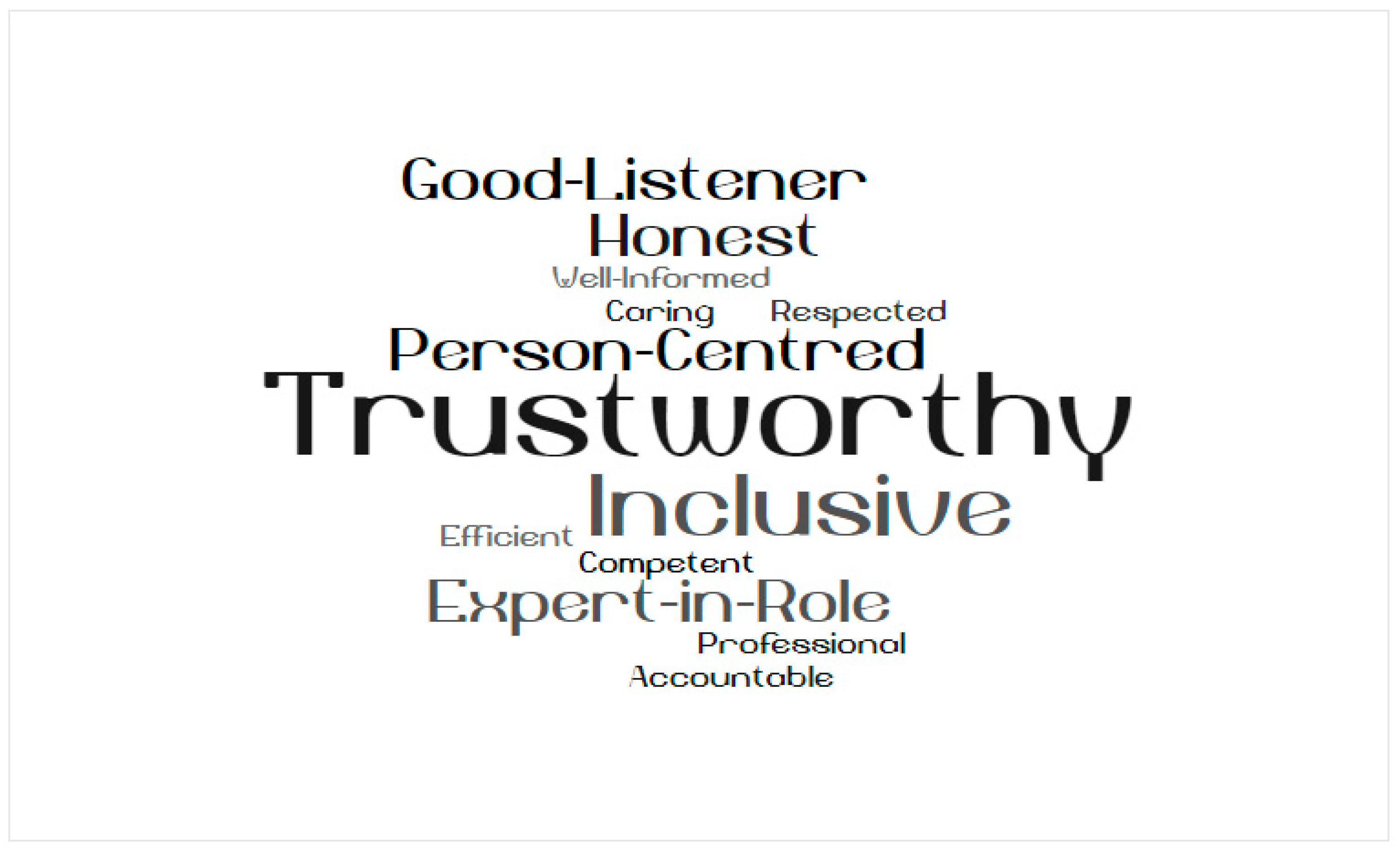 Education 09 00233 g006