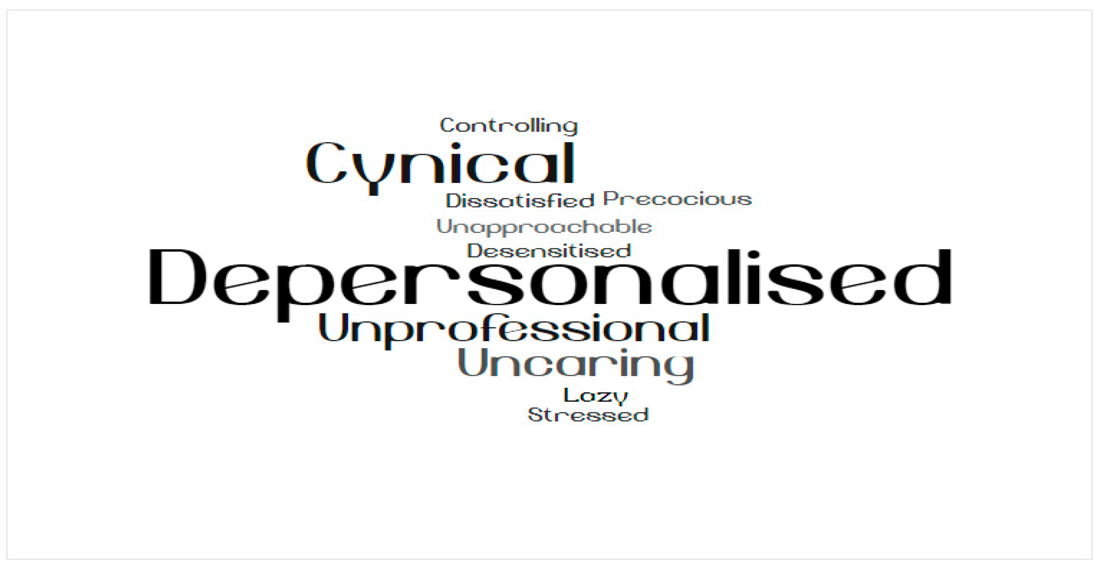 Education 09 00233 g007