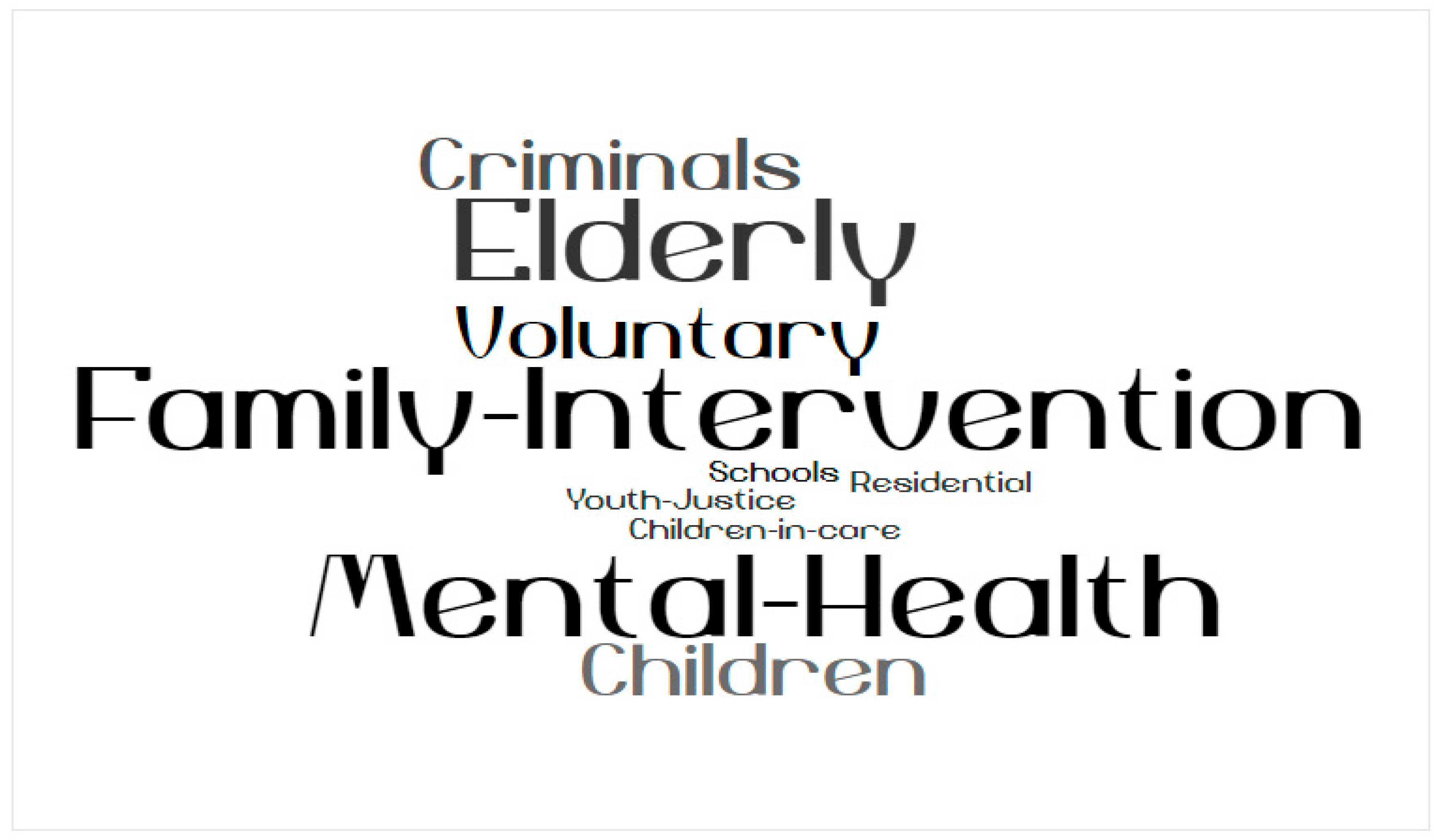 Education 09 00233 g009