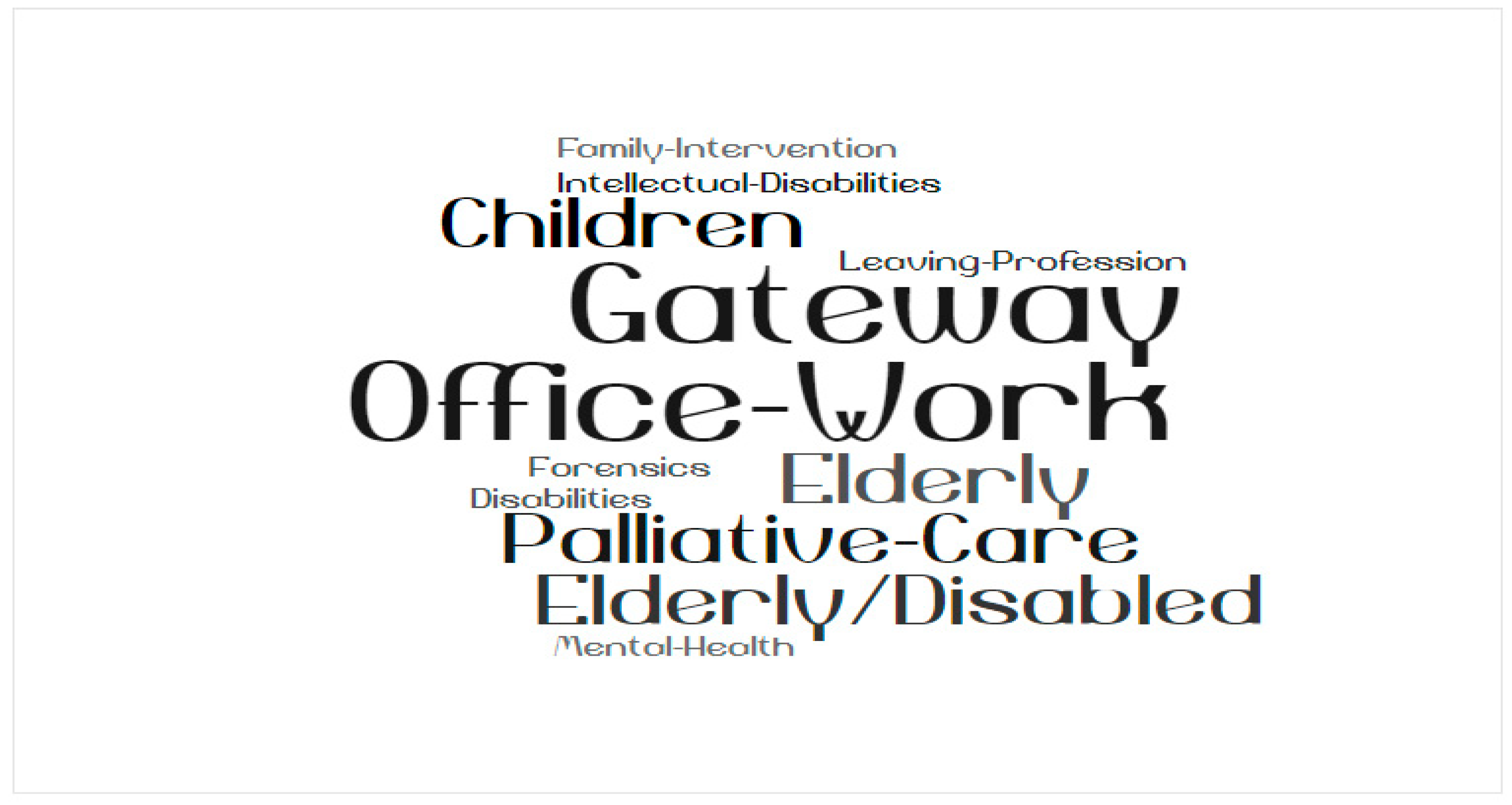 Education 09 00233 g011