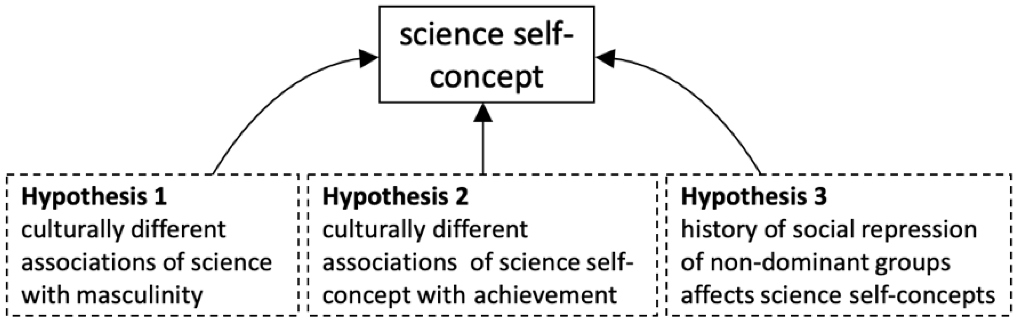 Education 09 00240 g001