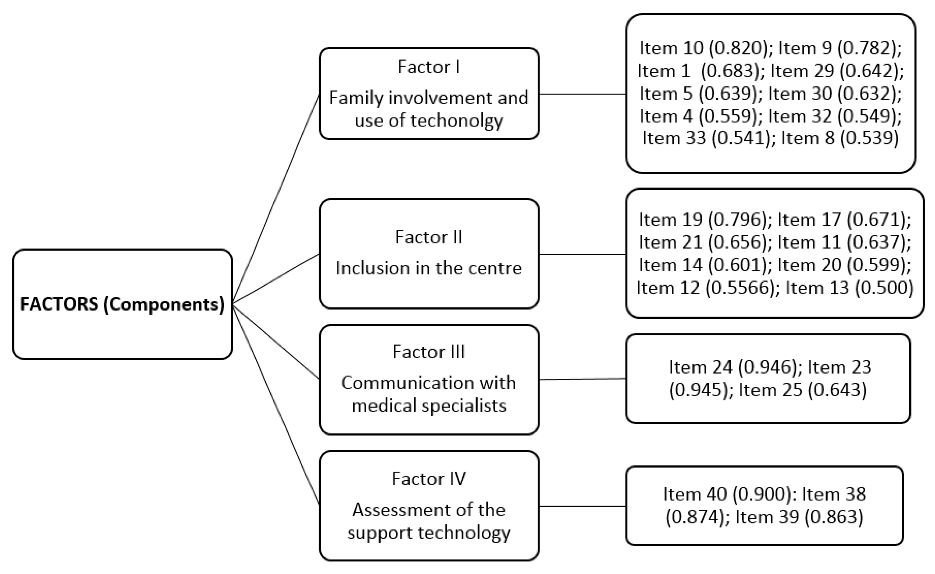 Education 09 00244 g001