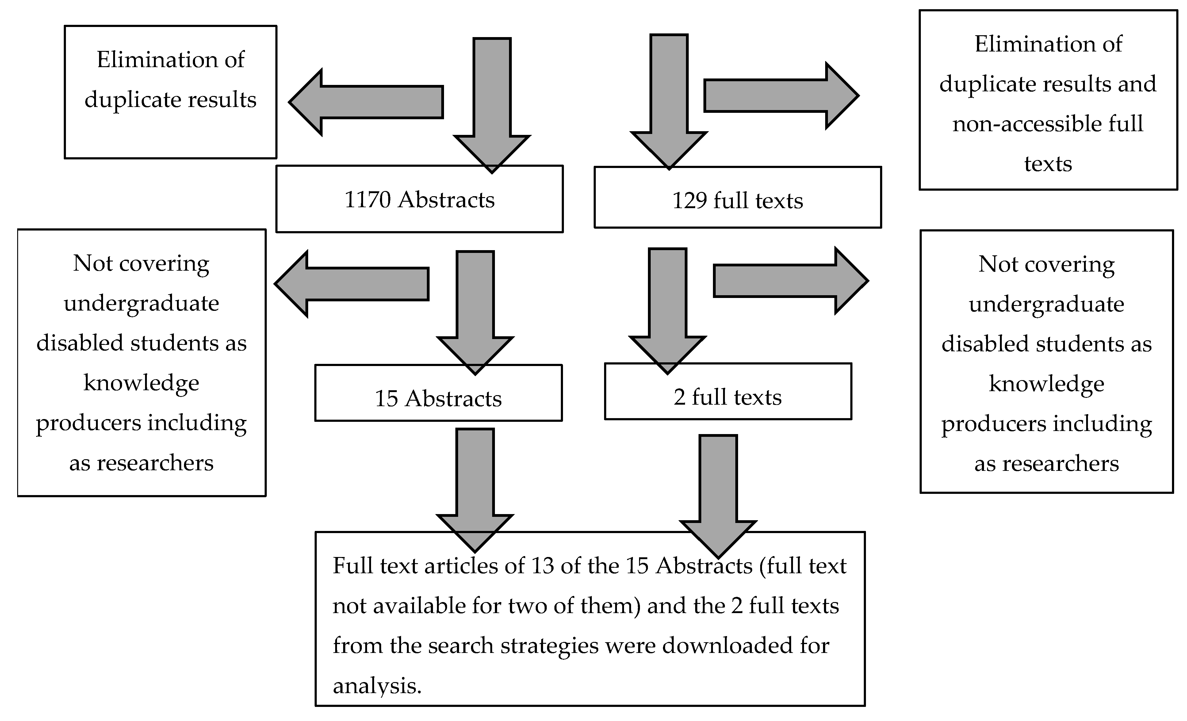 Education 09 00259 g001