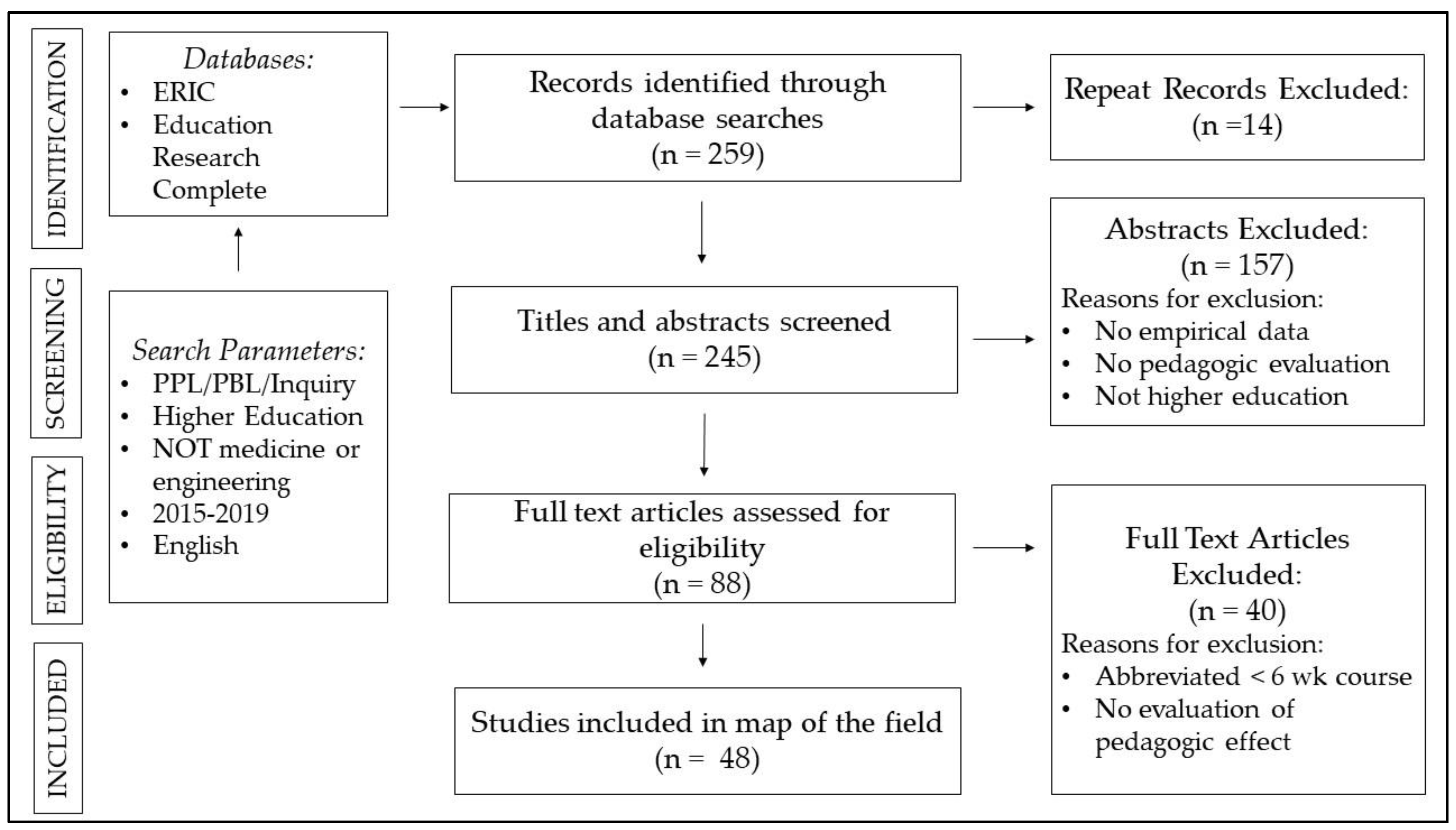 Education 09 00269 g001