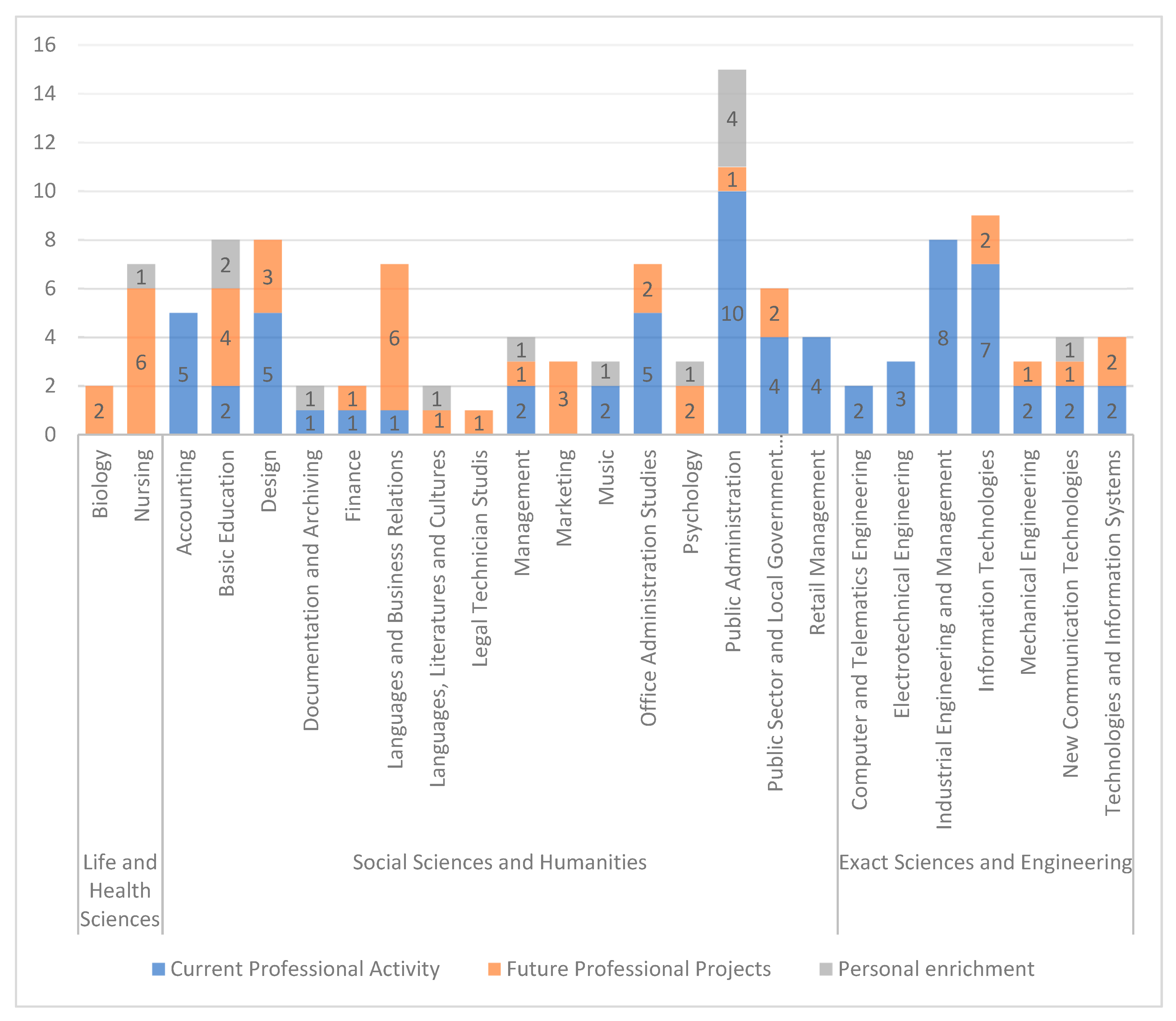 Education 09 00271 g001