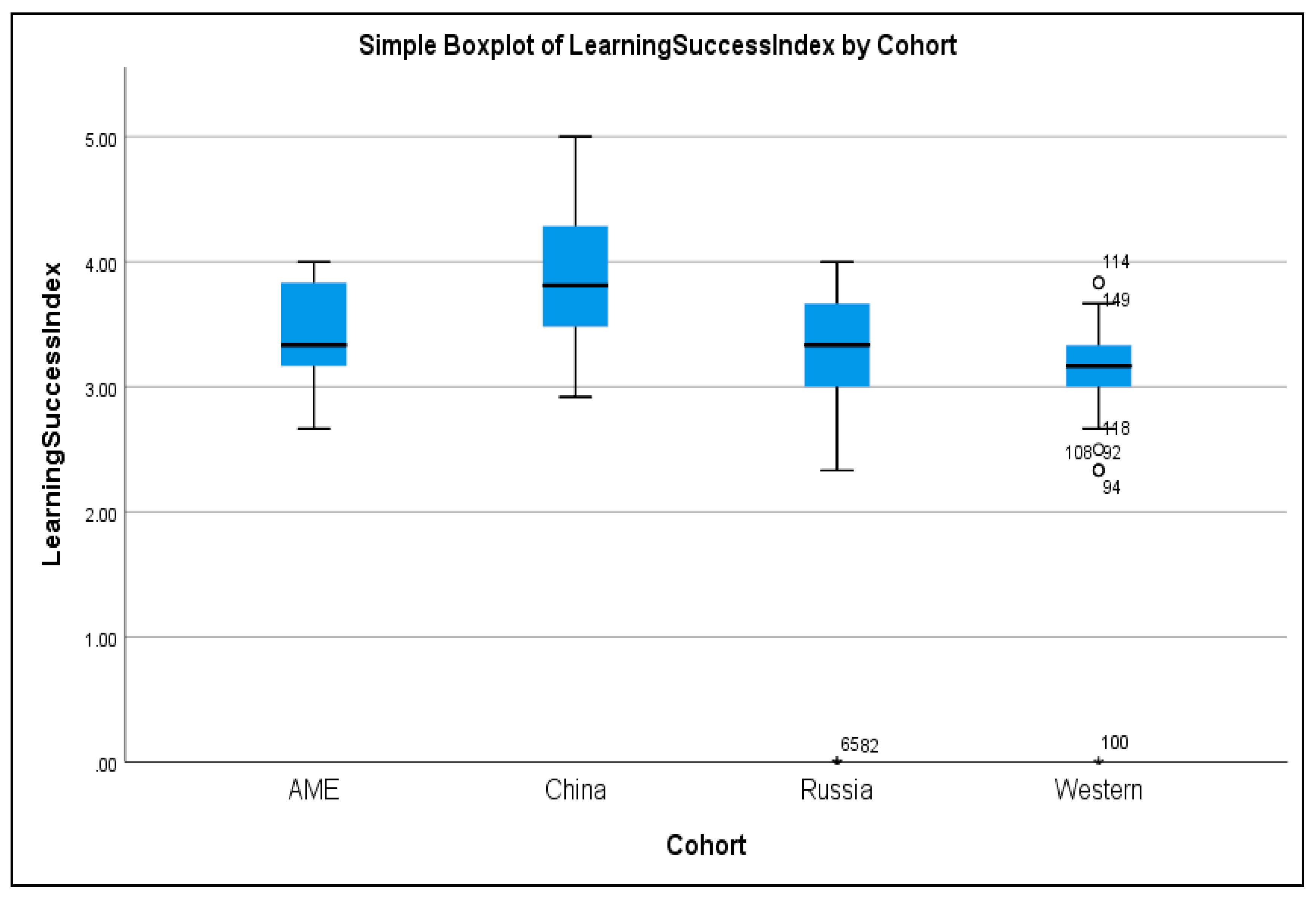 Education 09 00279 g003