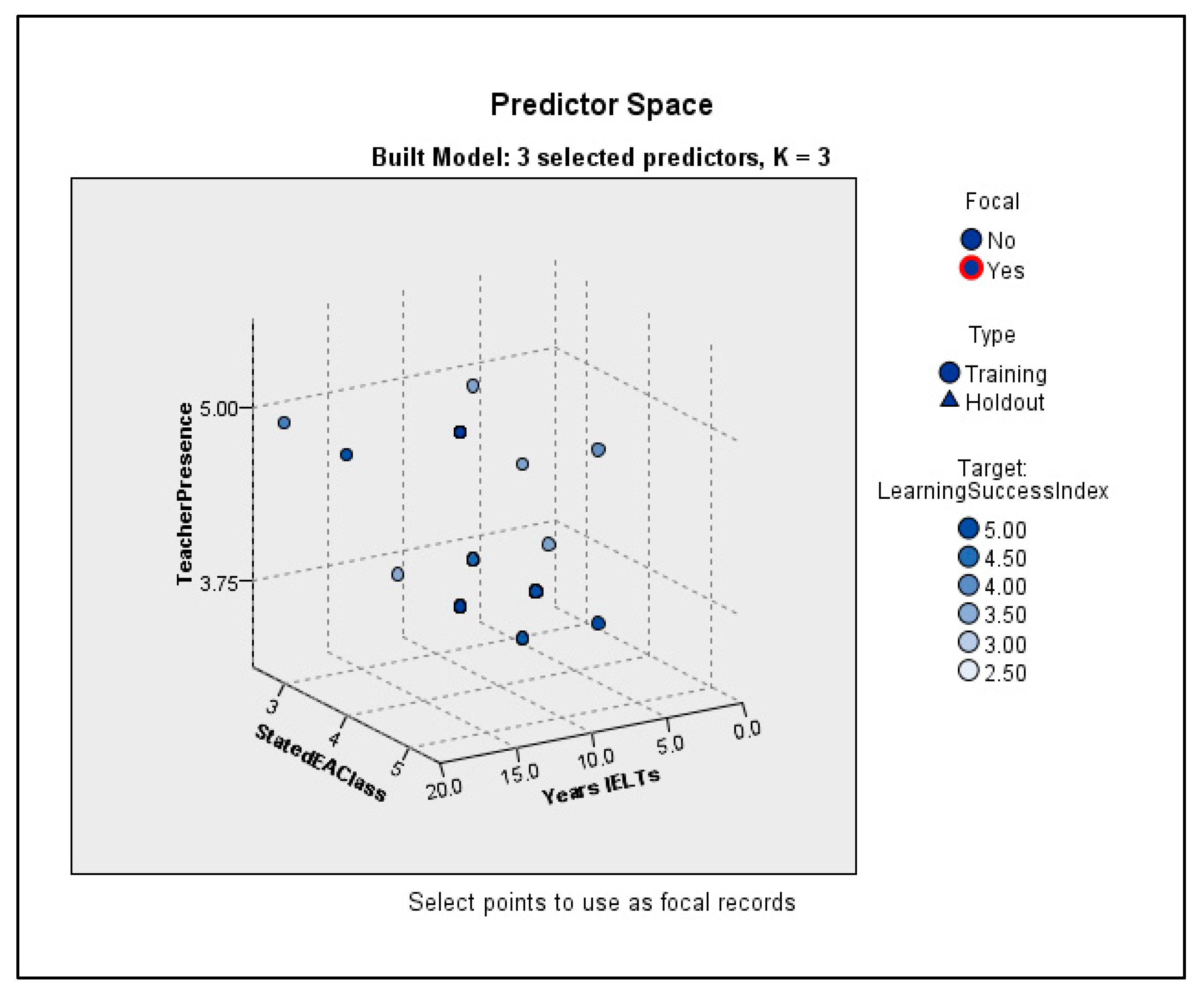 Education 09 00279 g005