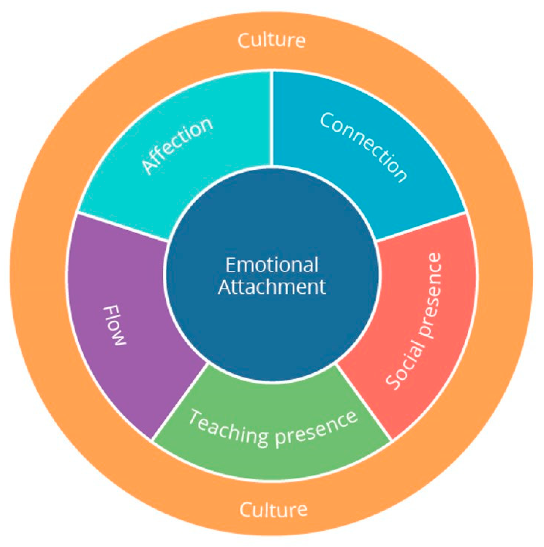 Education 09 00279 g006