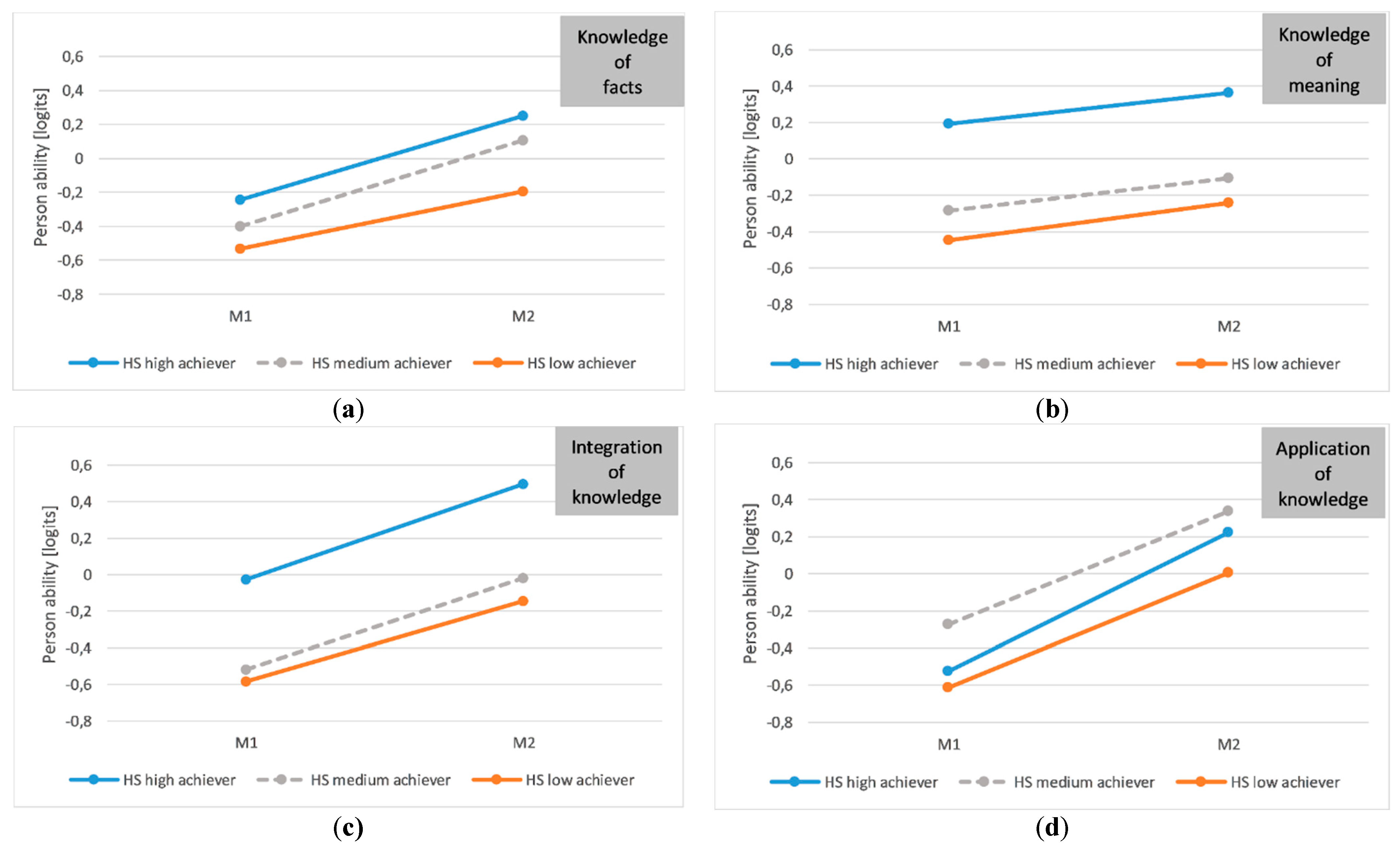 Education 09 00281 g001