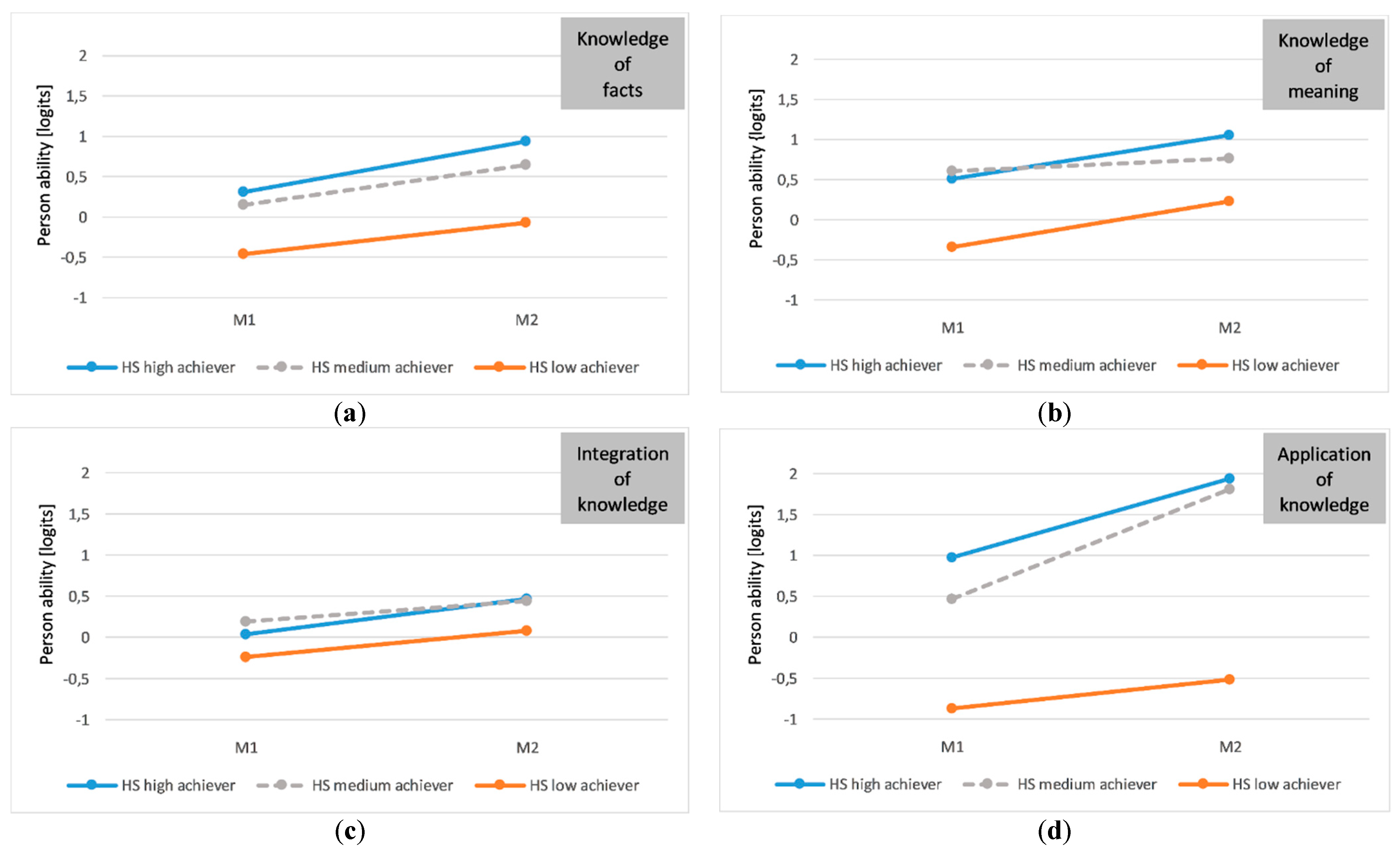 Education 09 00281 g002