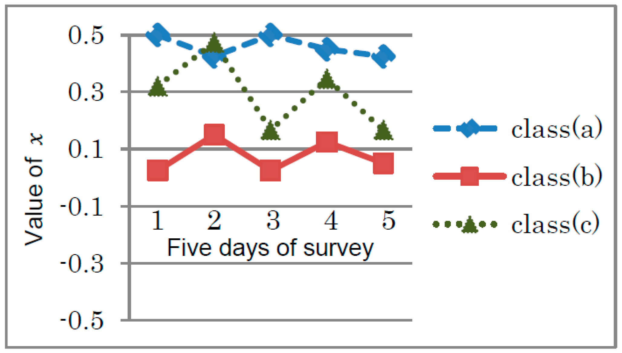 Education 09 00288 g006