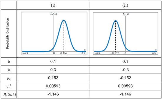Education 09 00288 g0a2