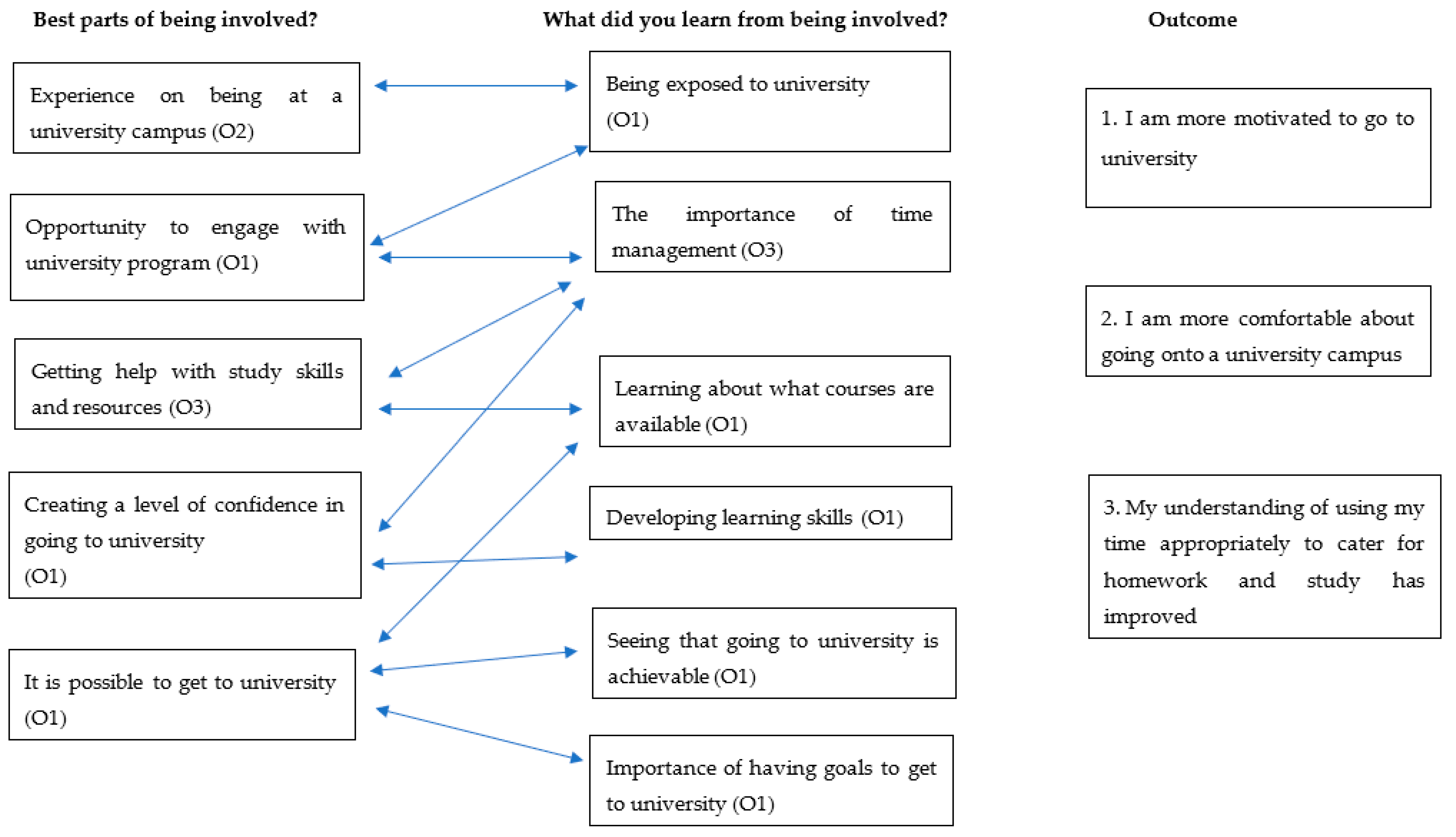 Education 09 00290 g001