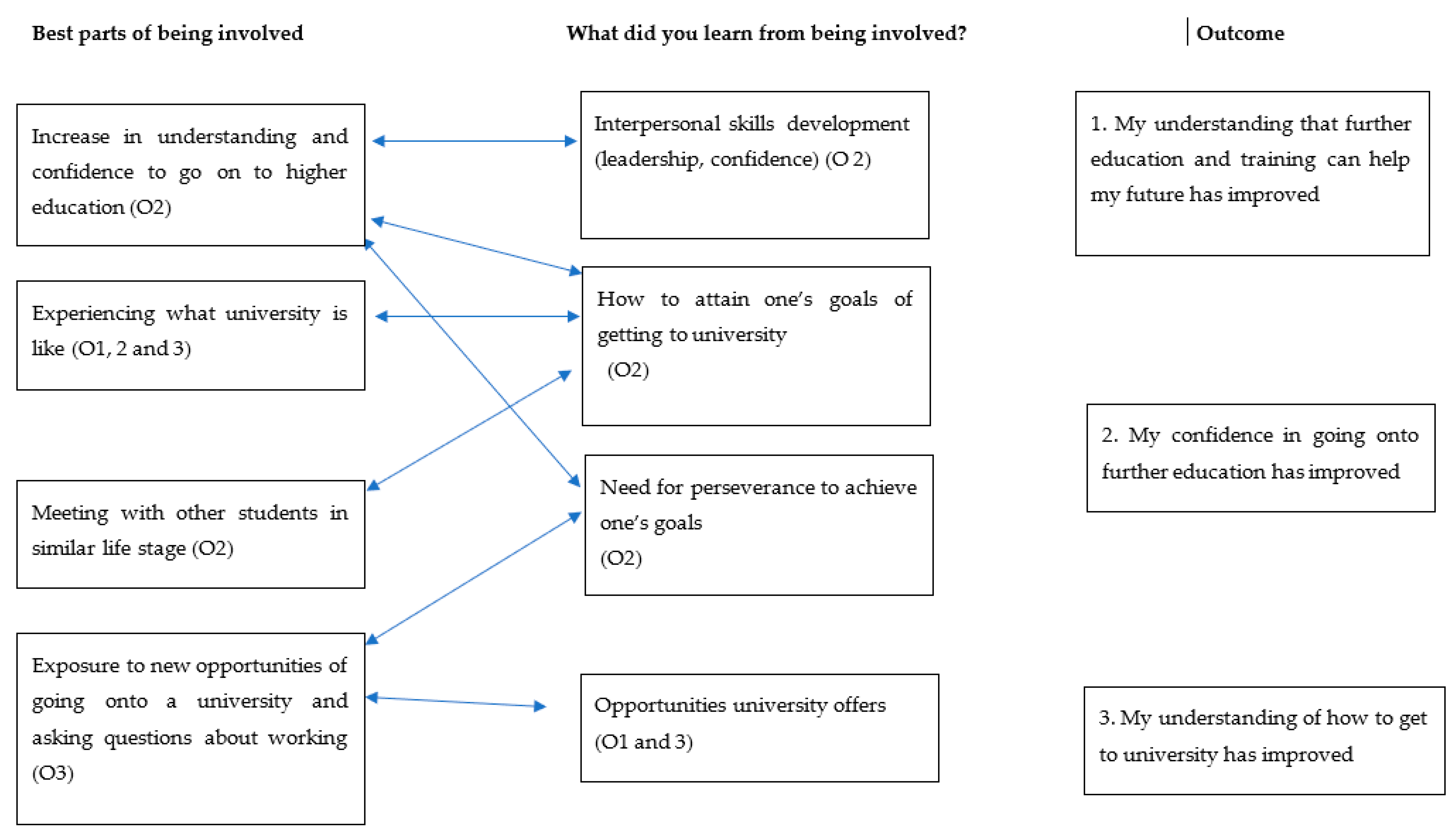 Education 09 00290 g002