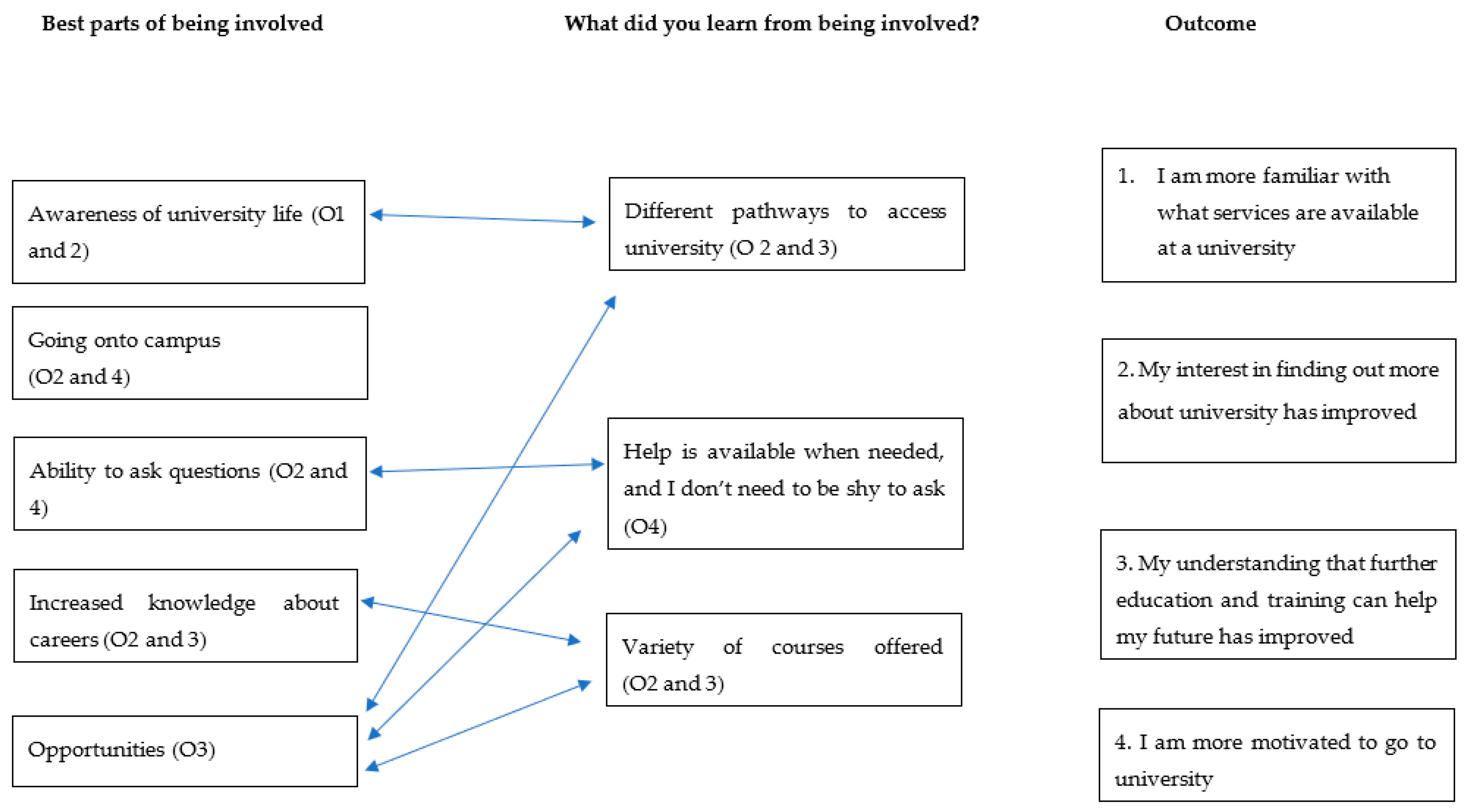 Education 09 00290 g003