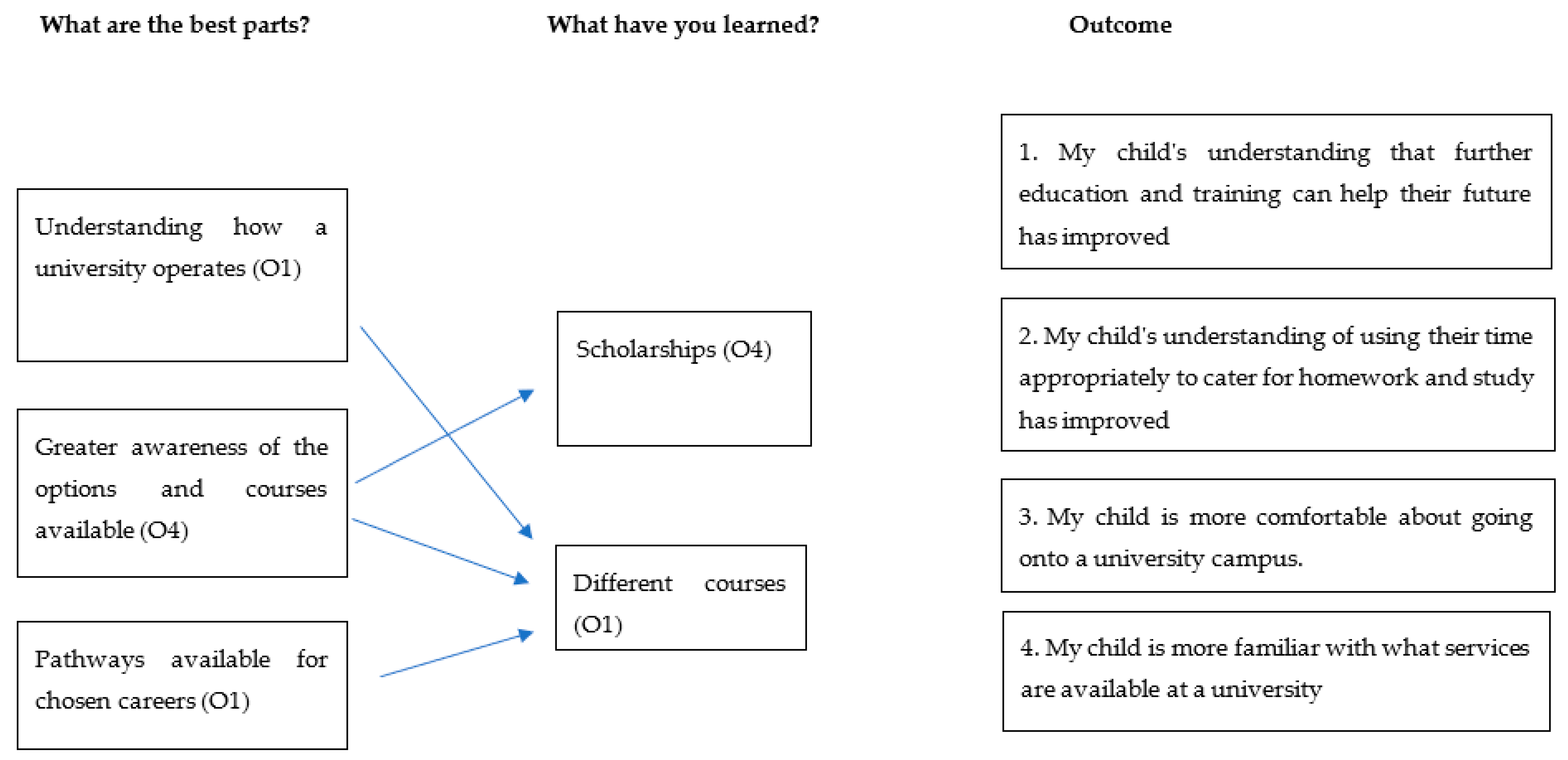 Education 09 00290 g005