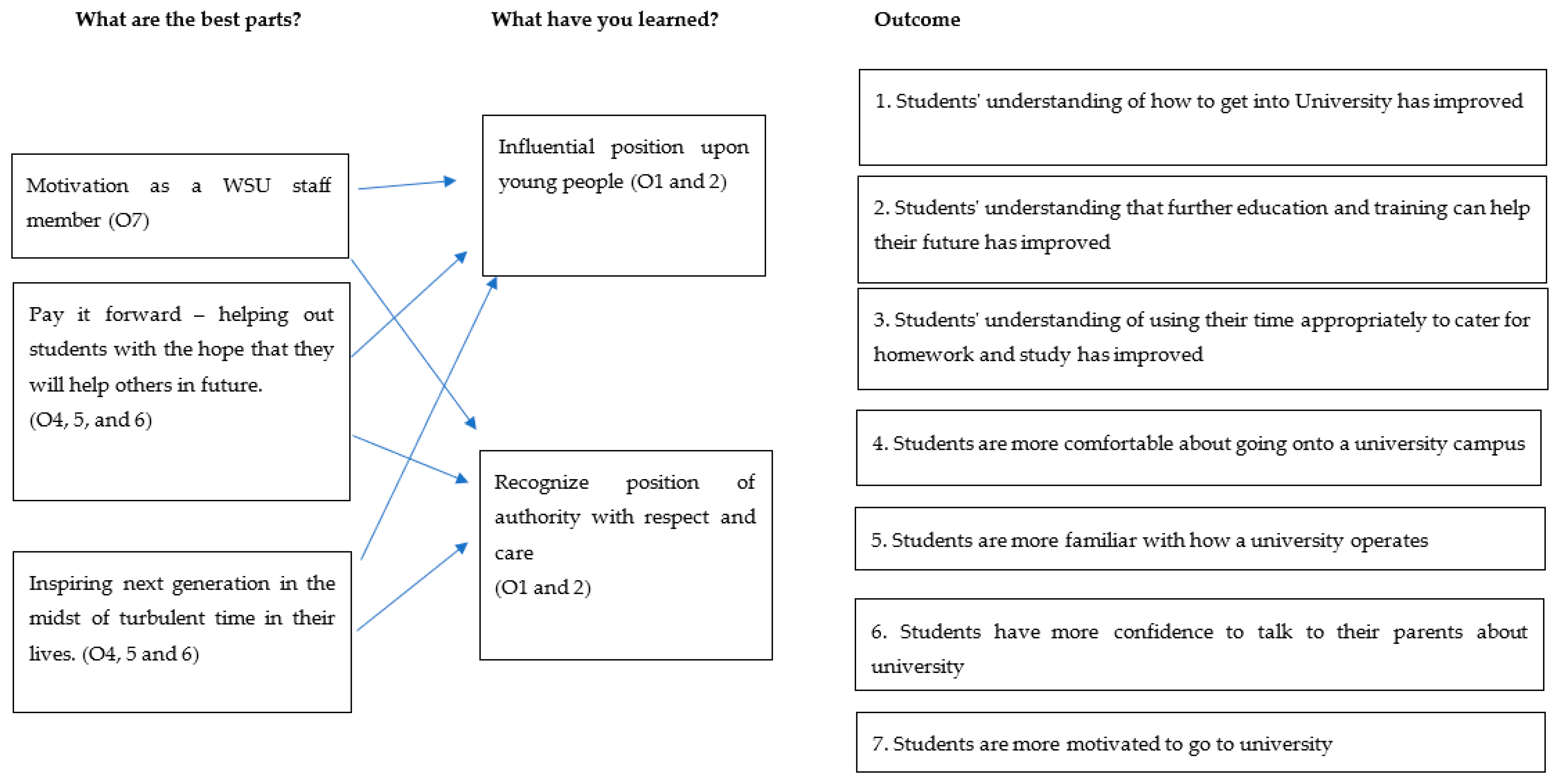 Education 09 00290 g007