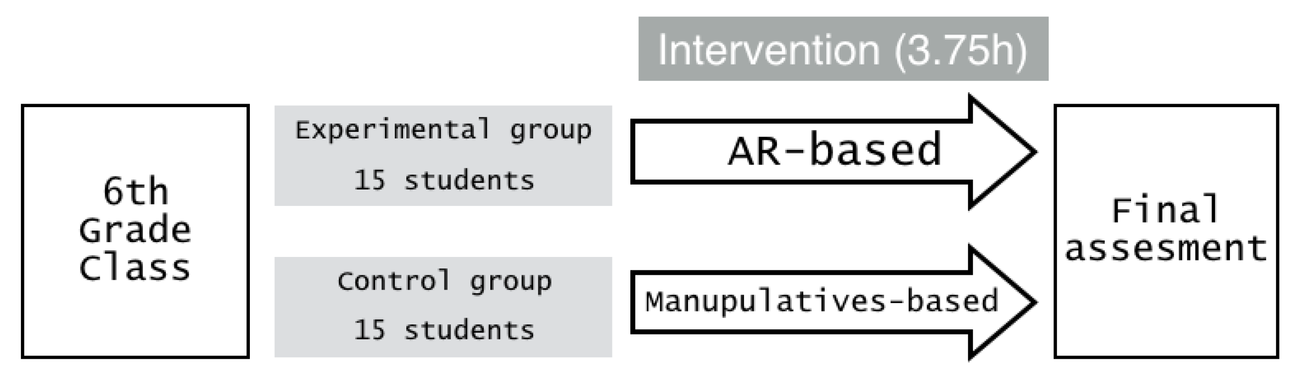 Education 10 00004 g001