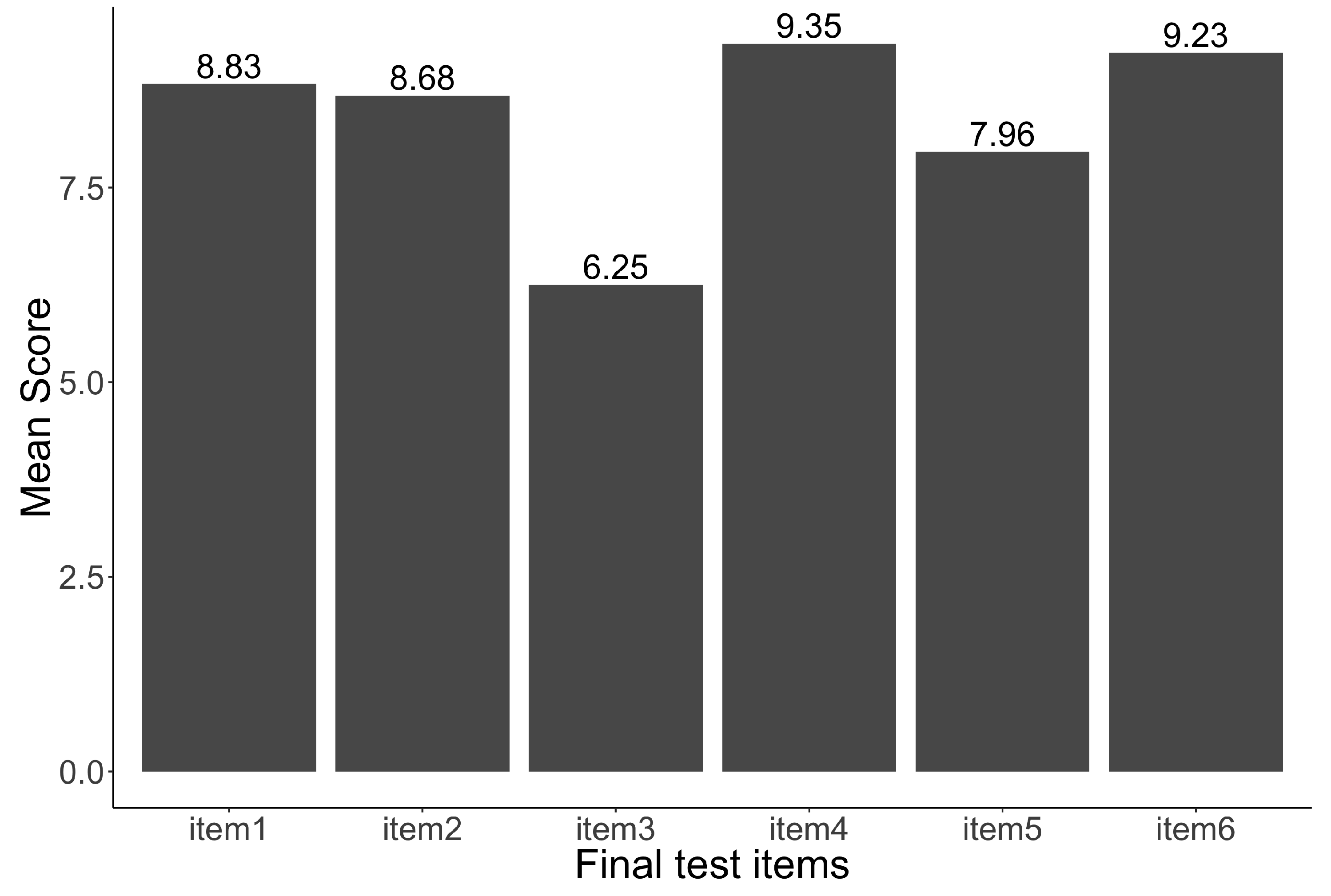 Education 10 00004 g003